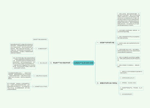 按揭房产抵押贷款流程
