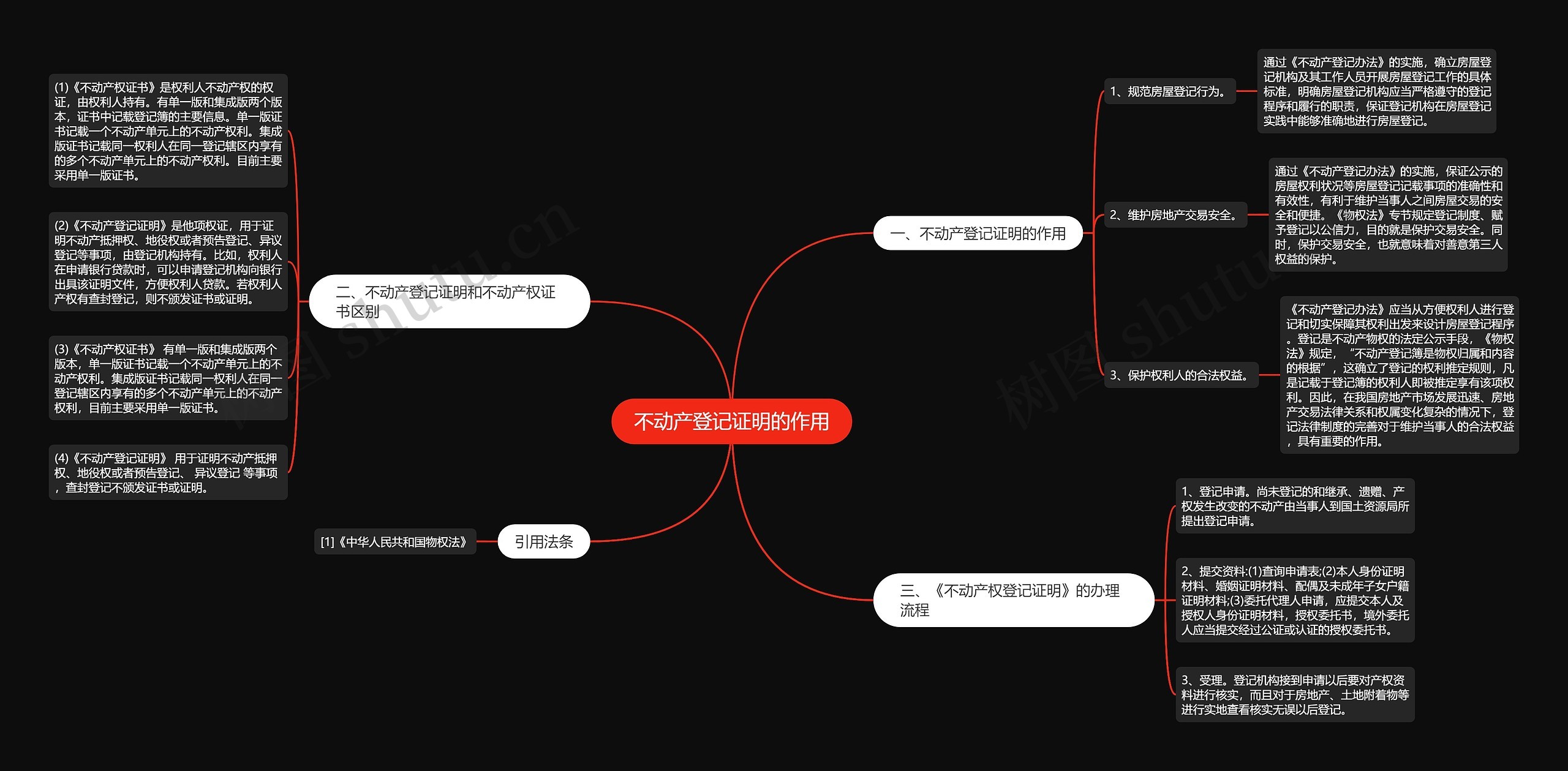 不动产登记证明的作用 不动产登记证明的作用