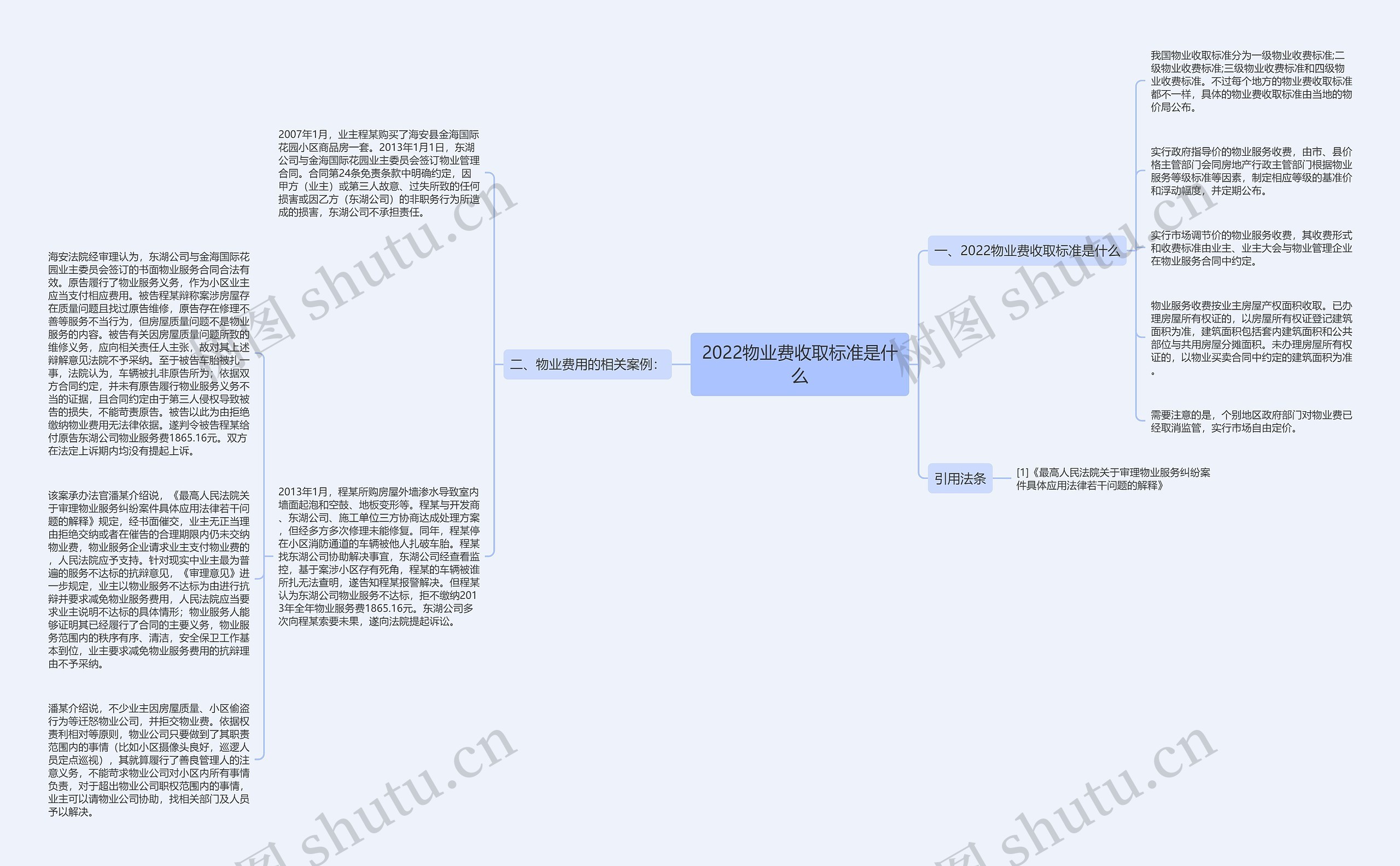 2022物业费收取标准是什么