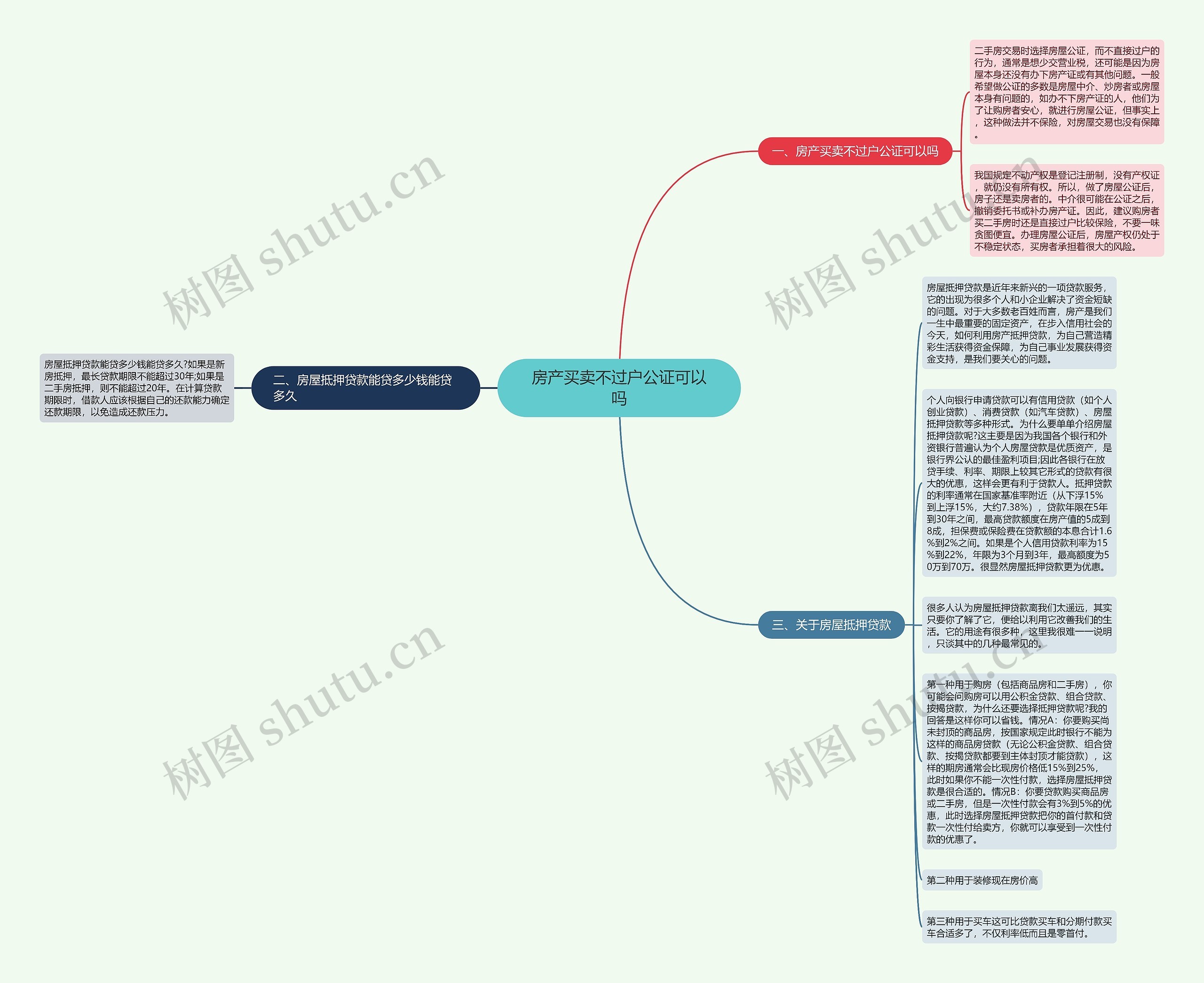 房产买卖不过户公证可以吗思维导图