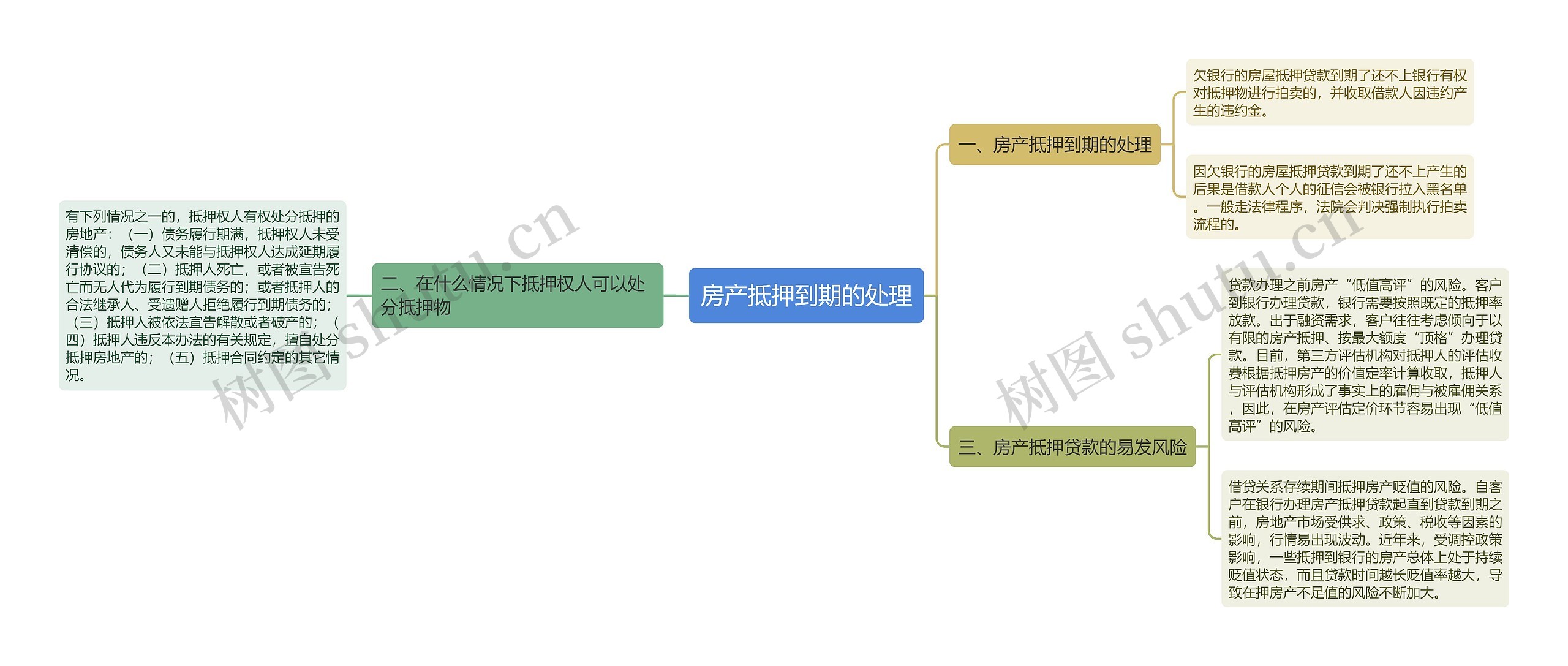 房产抵押到期的处理 房产抵押到期的处理