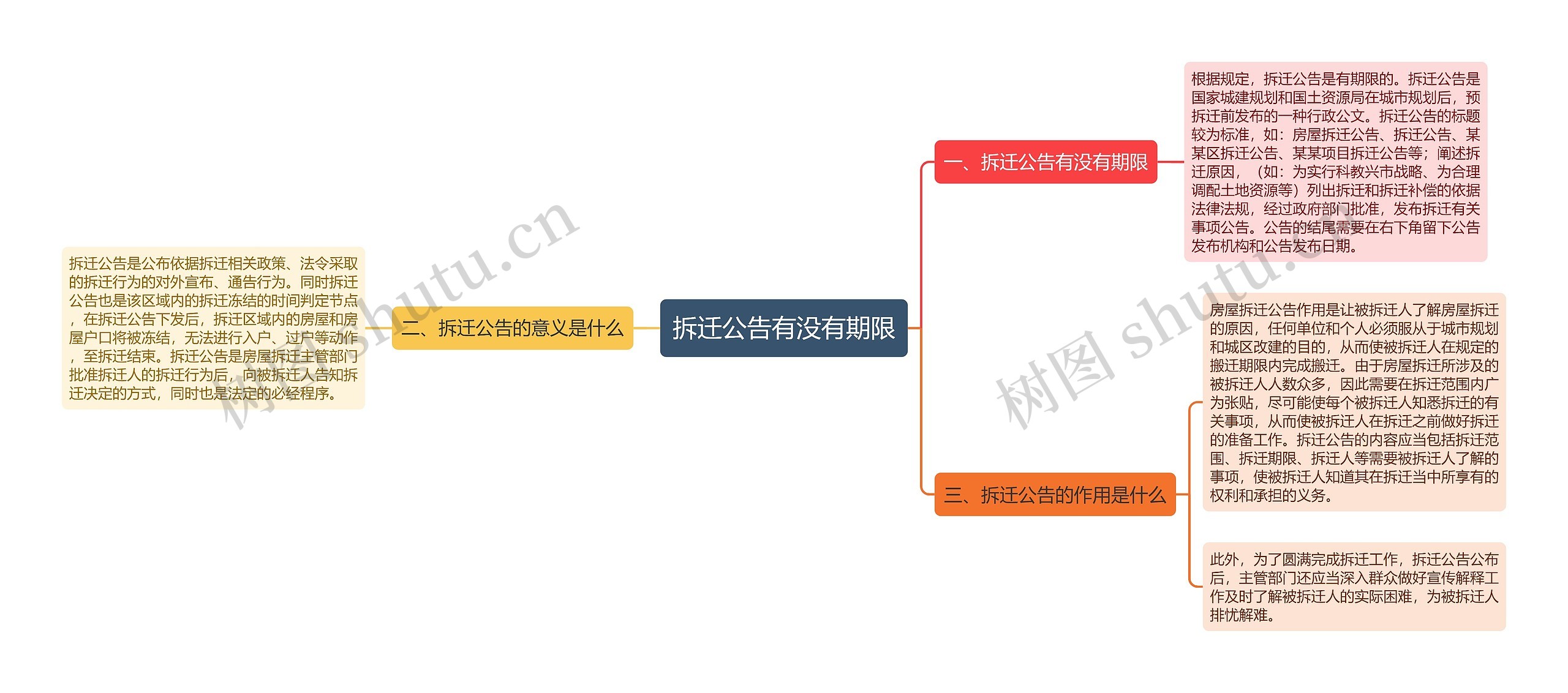 拆迁公告有没有期限