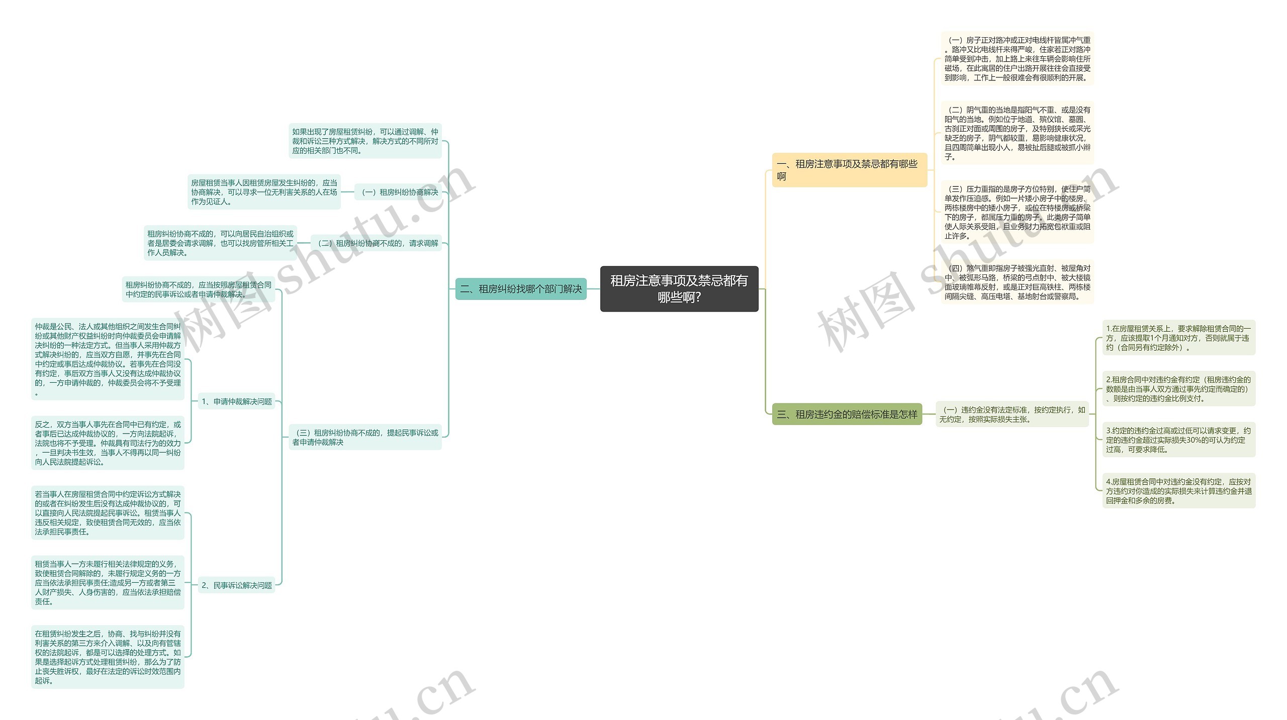 租房注意事项及禁忌都有哪些啊? 租房注意事项及禁忌都有哪些啊?