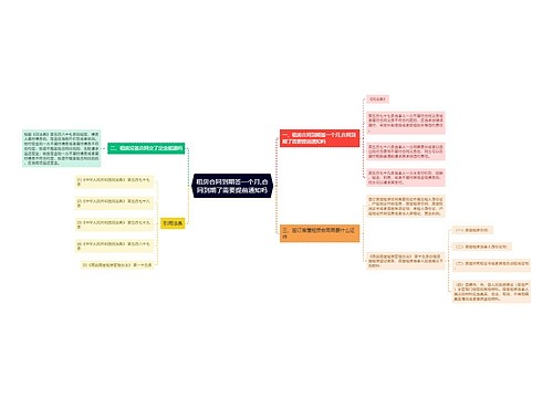 租房合同到期签一个月,合同到期了需要提前通知吗