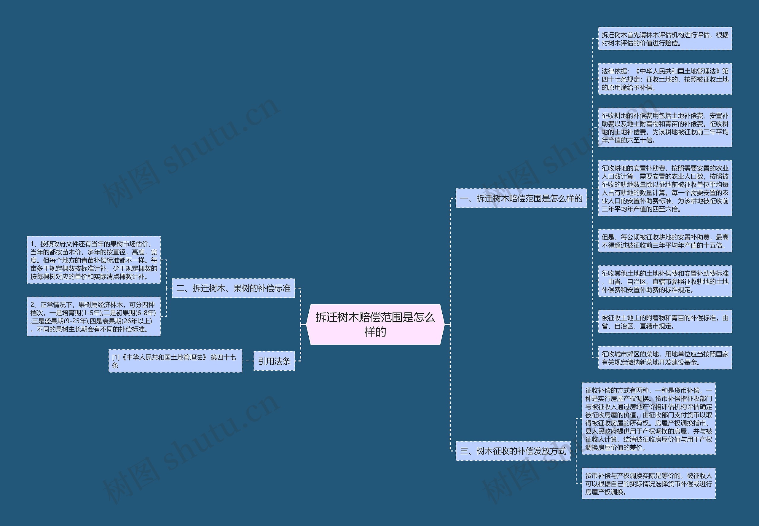 拆迁树木赔偿范围是怎么样的 拆迁树木赔偿范围是怎么样的