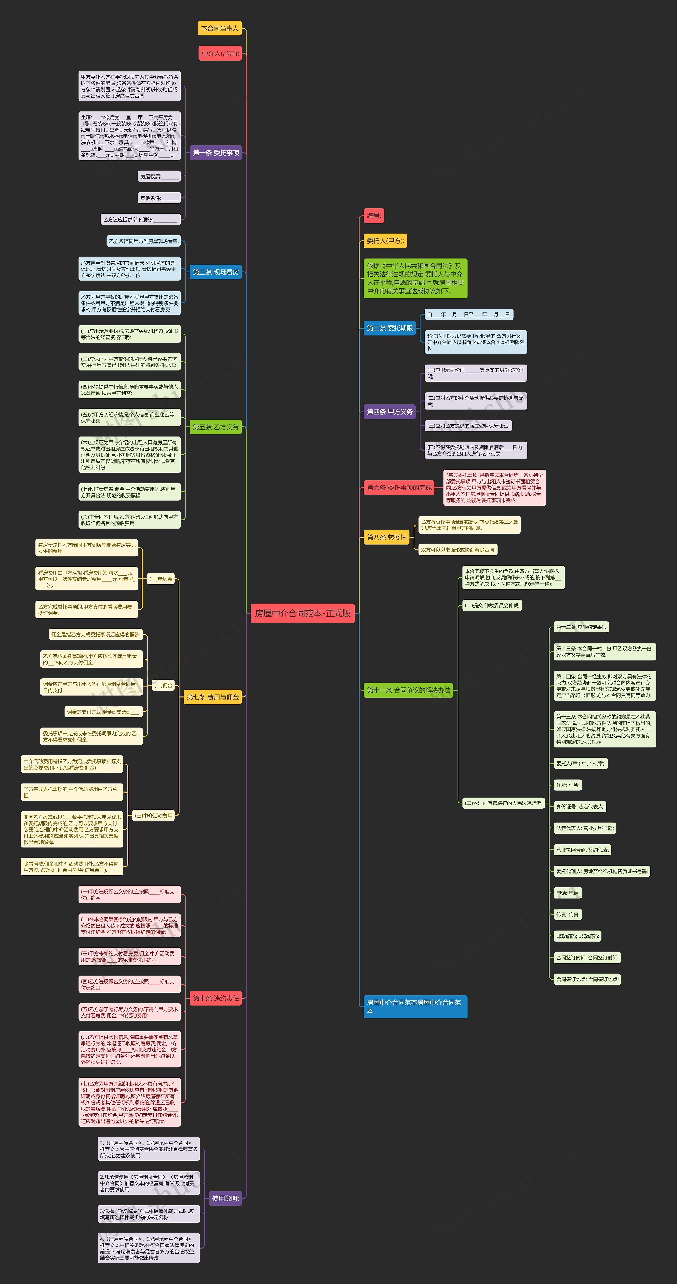 房屋中介合同范本-正式版思维导图