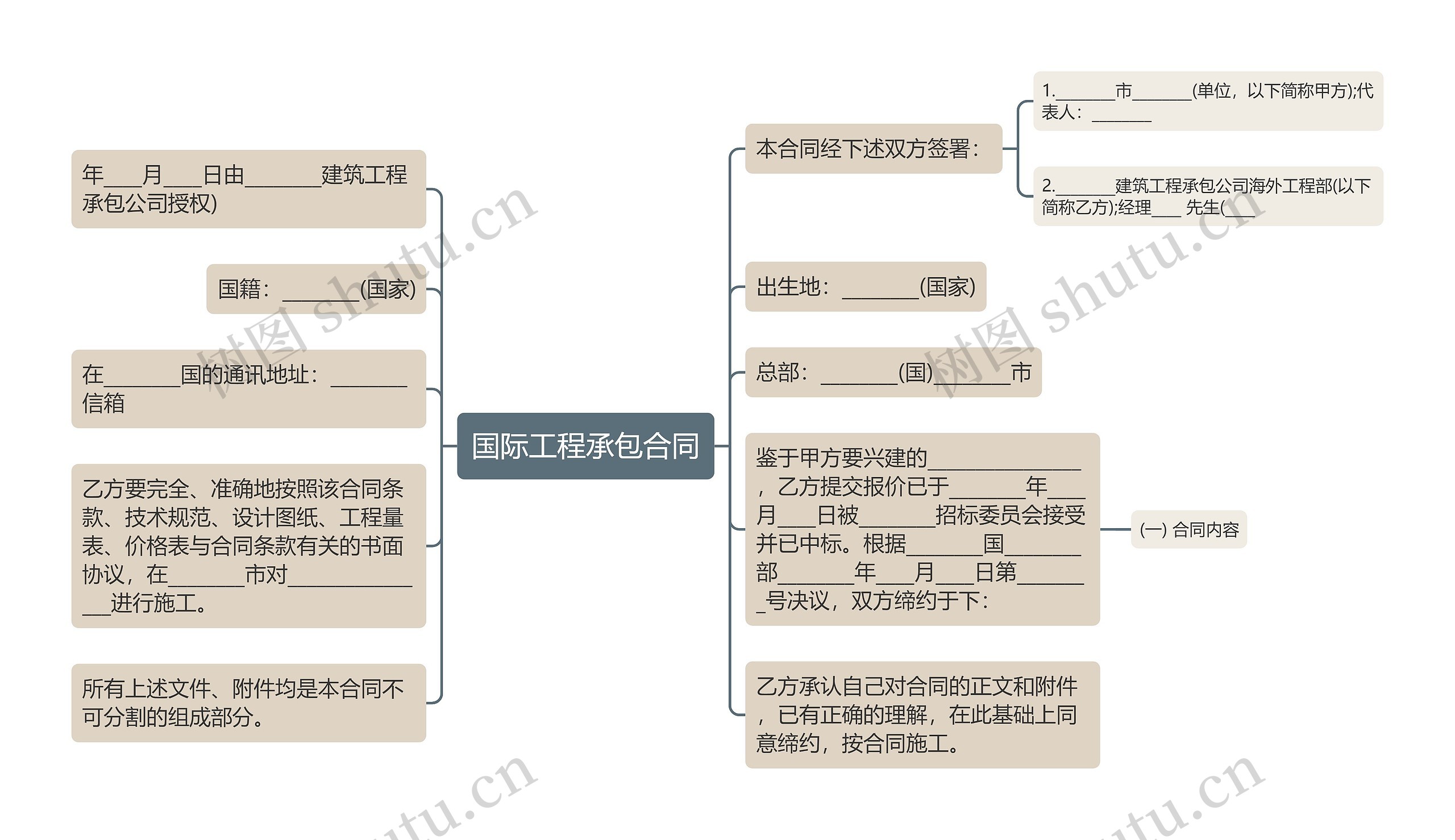 国际工程承包合同