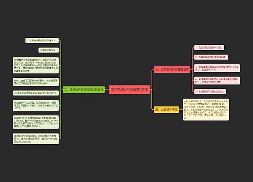 房产权析产步骤是怎样