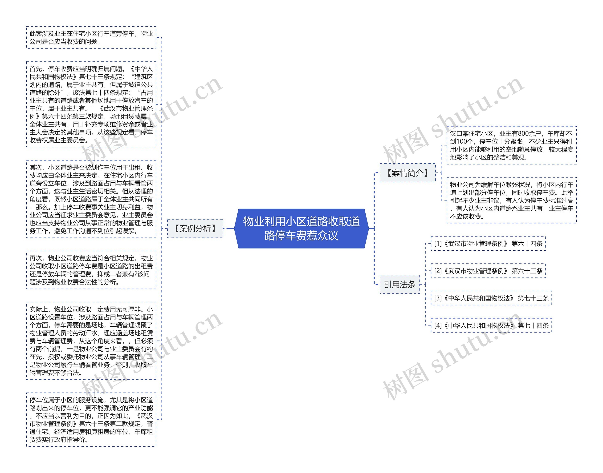 物业利用小区道路收取道路停车费惹众议思维导图