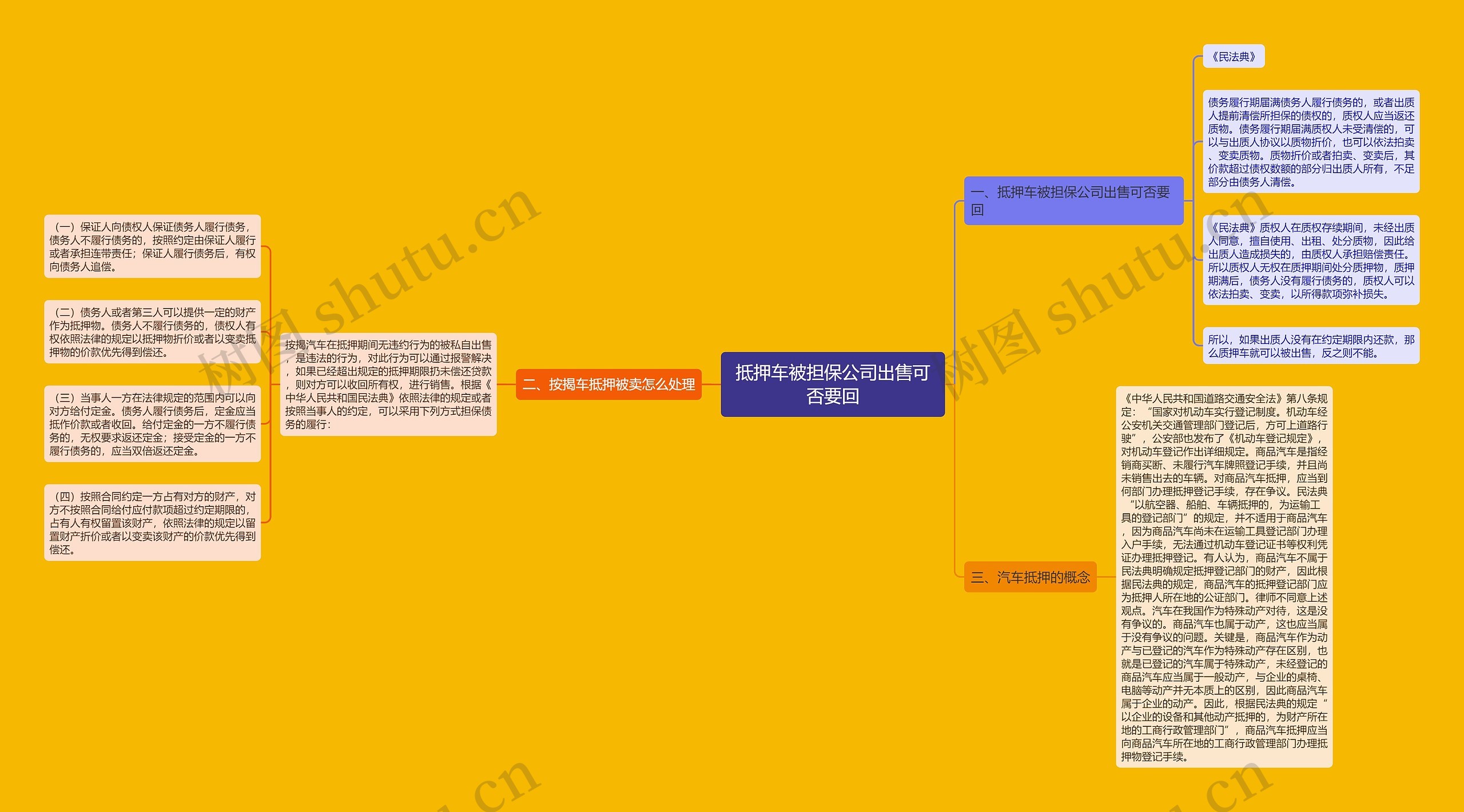 抵押车被担保公司出售可否要回