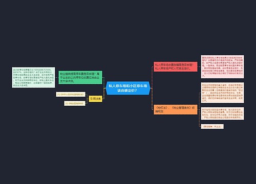 私人停车场和小区停车场该由谁定价？