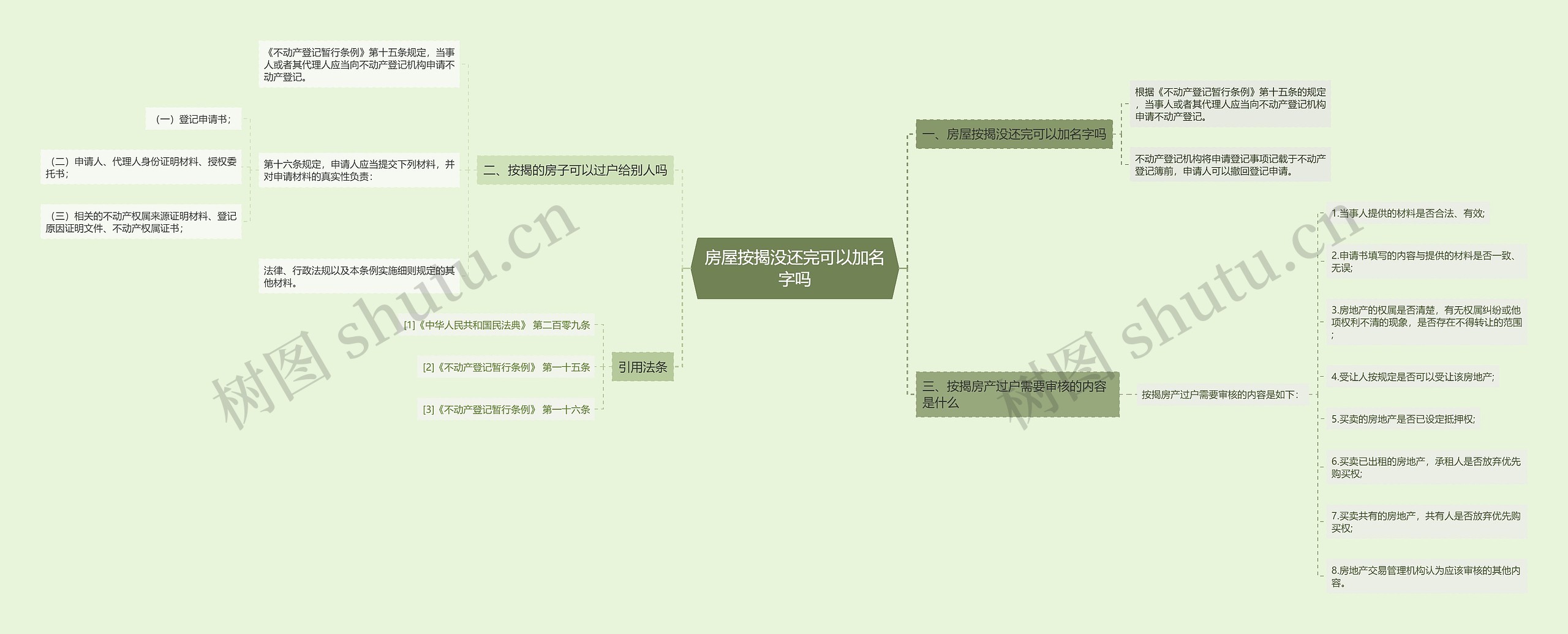 房屋按揭没还完可以加名字吗