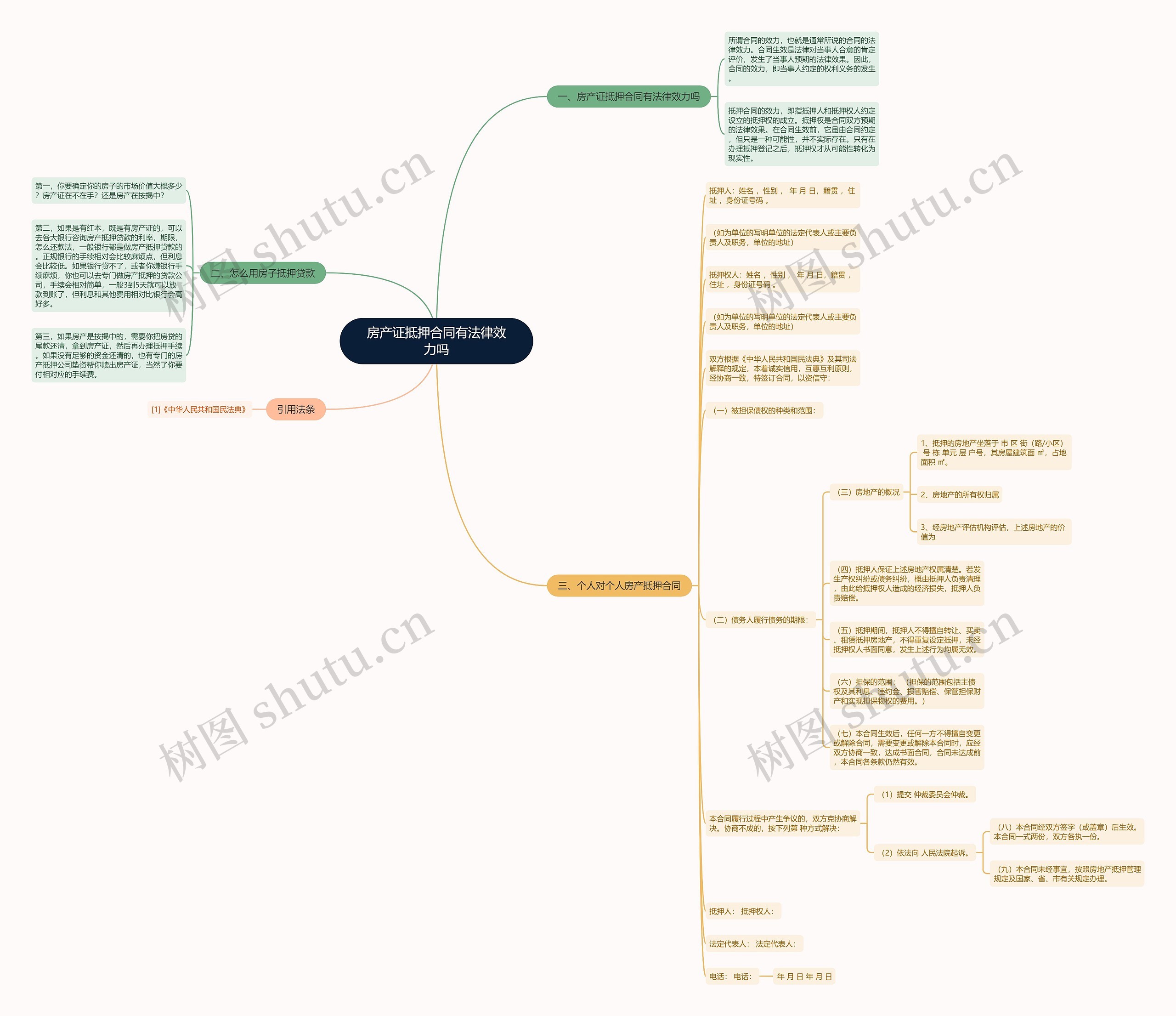 房产证抵押合同有法律效力吗思维导图