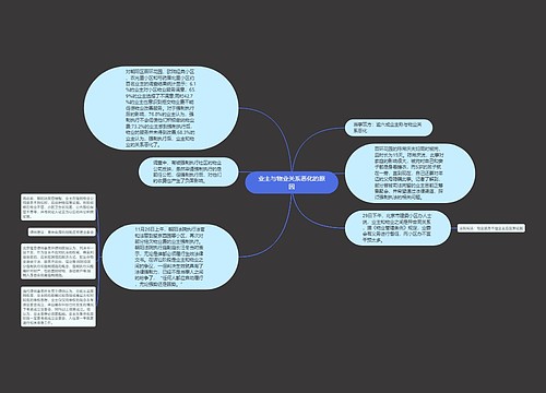 业主与物业关系恶化的原因