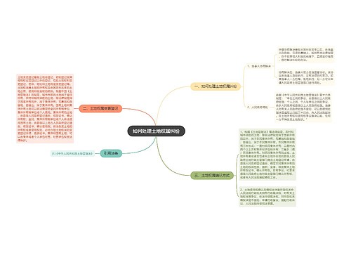 如何处理土地权属纠纷