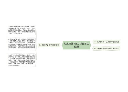 烂尾房贷不还了银行怎么处理