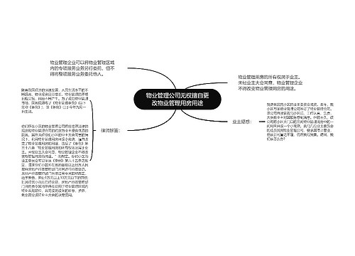 物业管理公司无权擅自更改物业管理用房用途