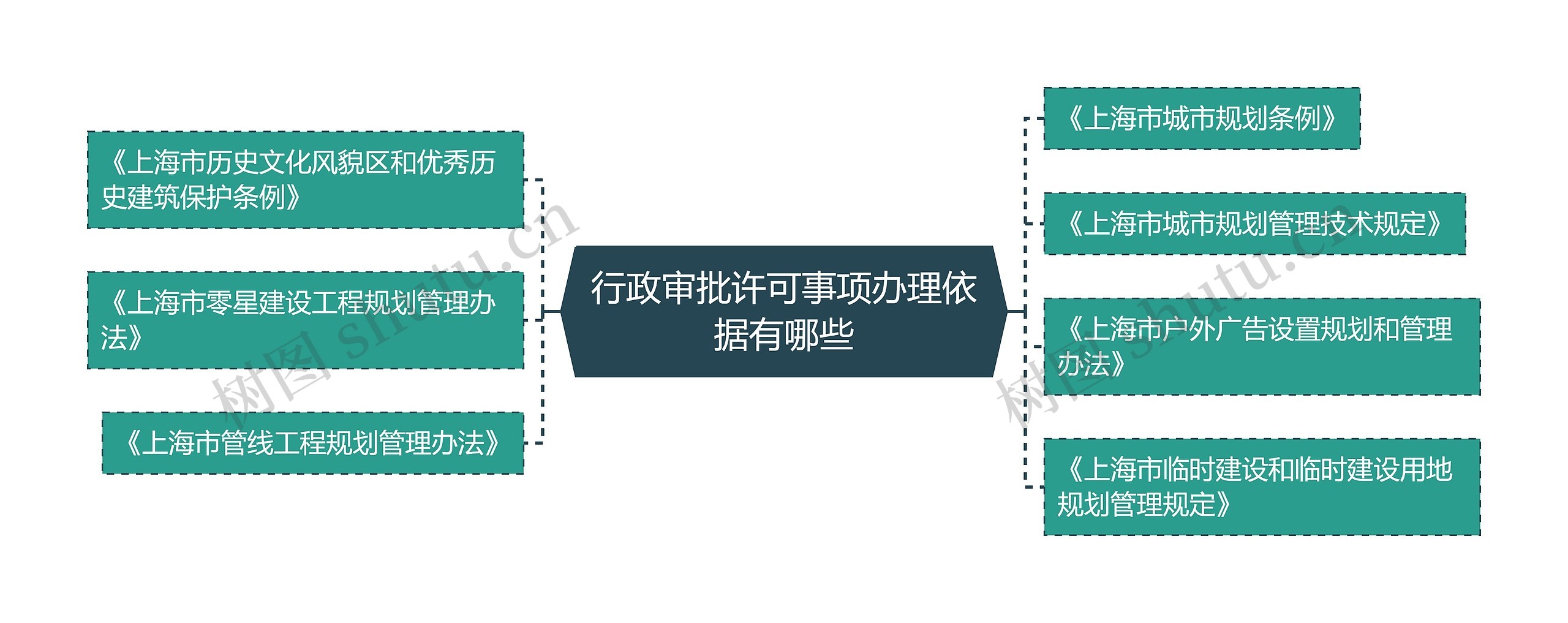 行政审批许可事项办理依据有哪些