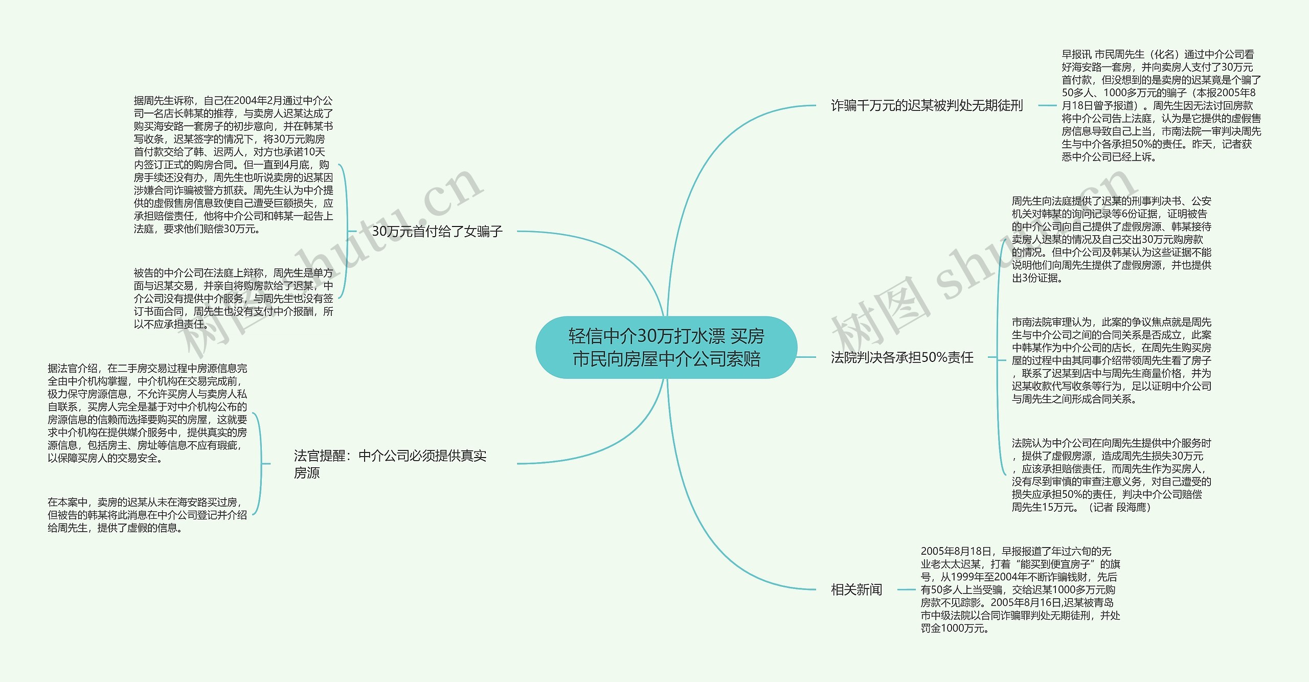 轻信中介30万打水漂 买房市民向房屋中介公司索赔