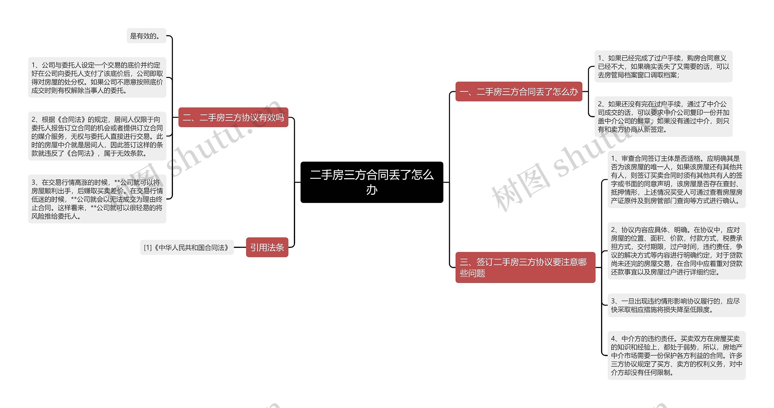 二手房三方合同丢了怎么办思维导图