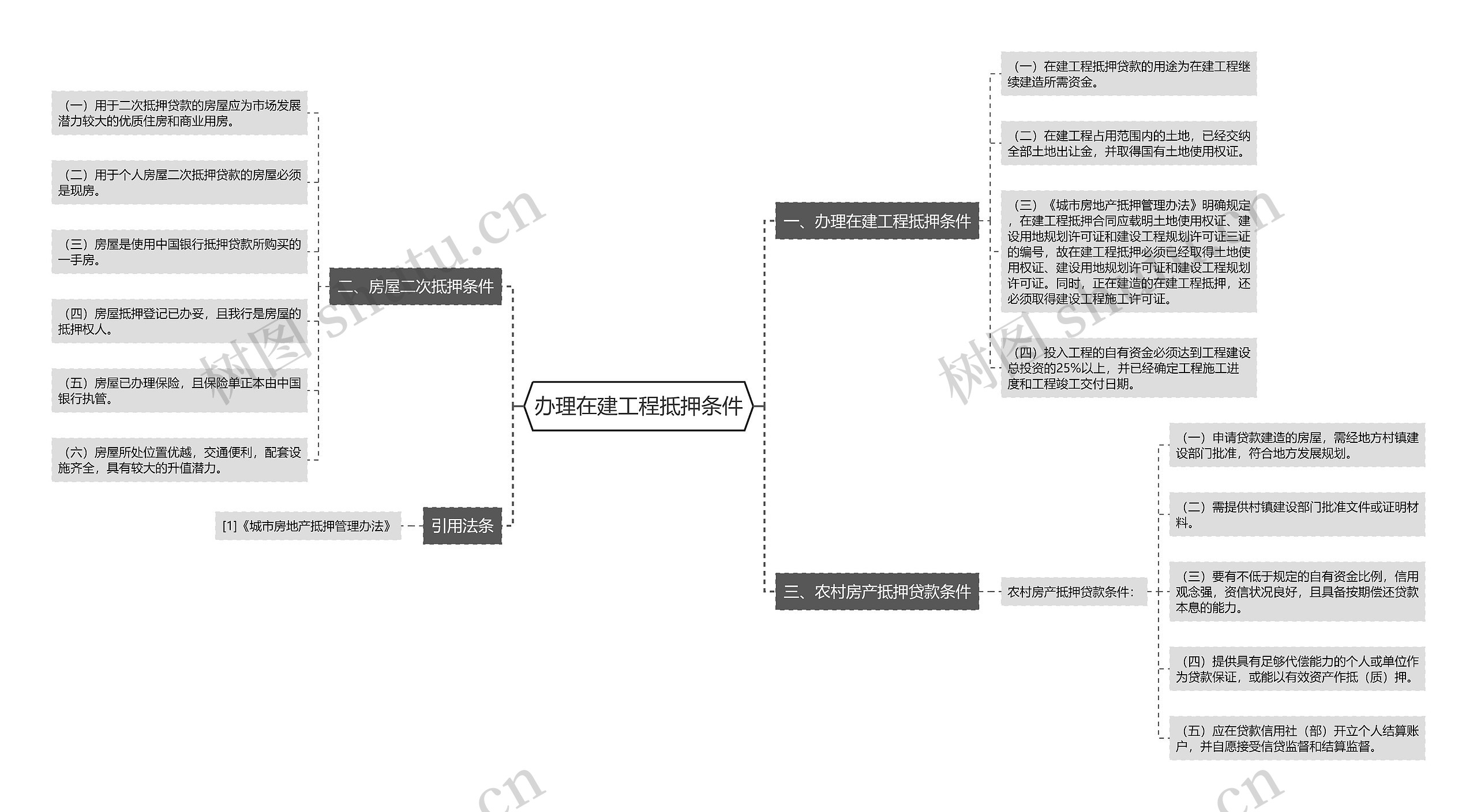 办理在建工程抵押条件思维导图