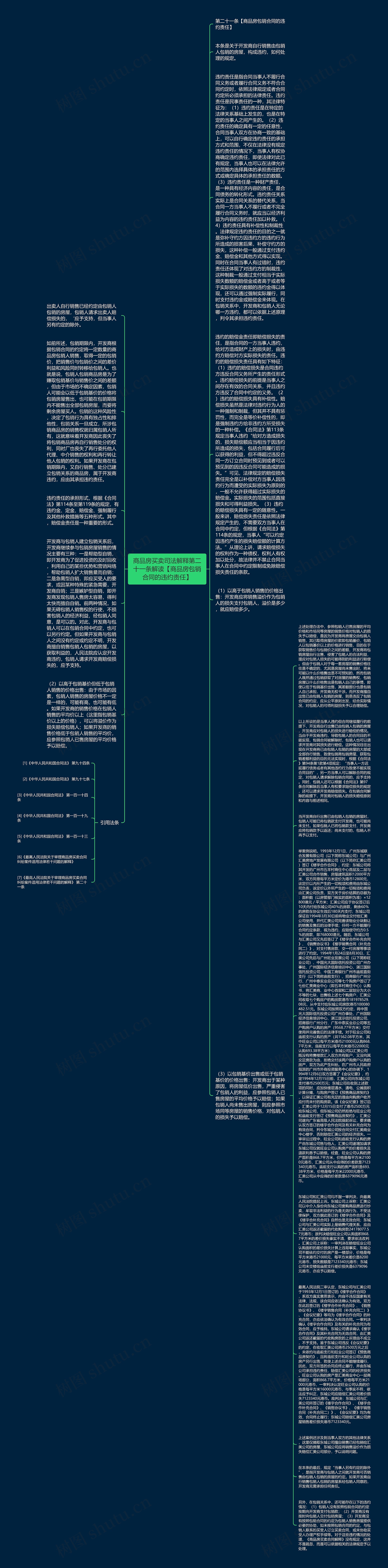 商品房买卖司法解释第二十一条解读【商品房包销合同的违约责任】思维导图