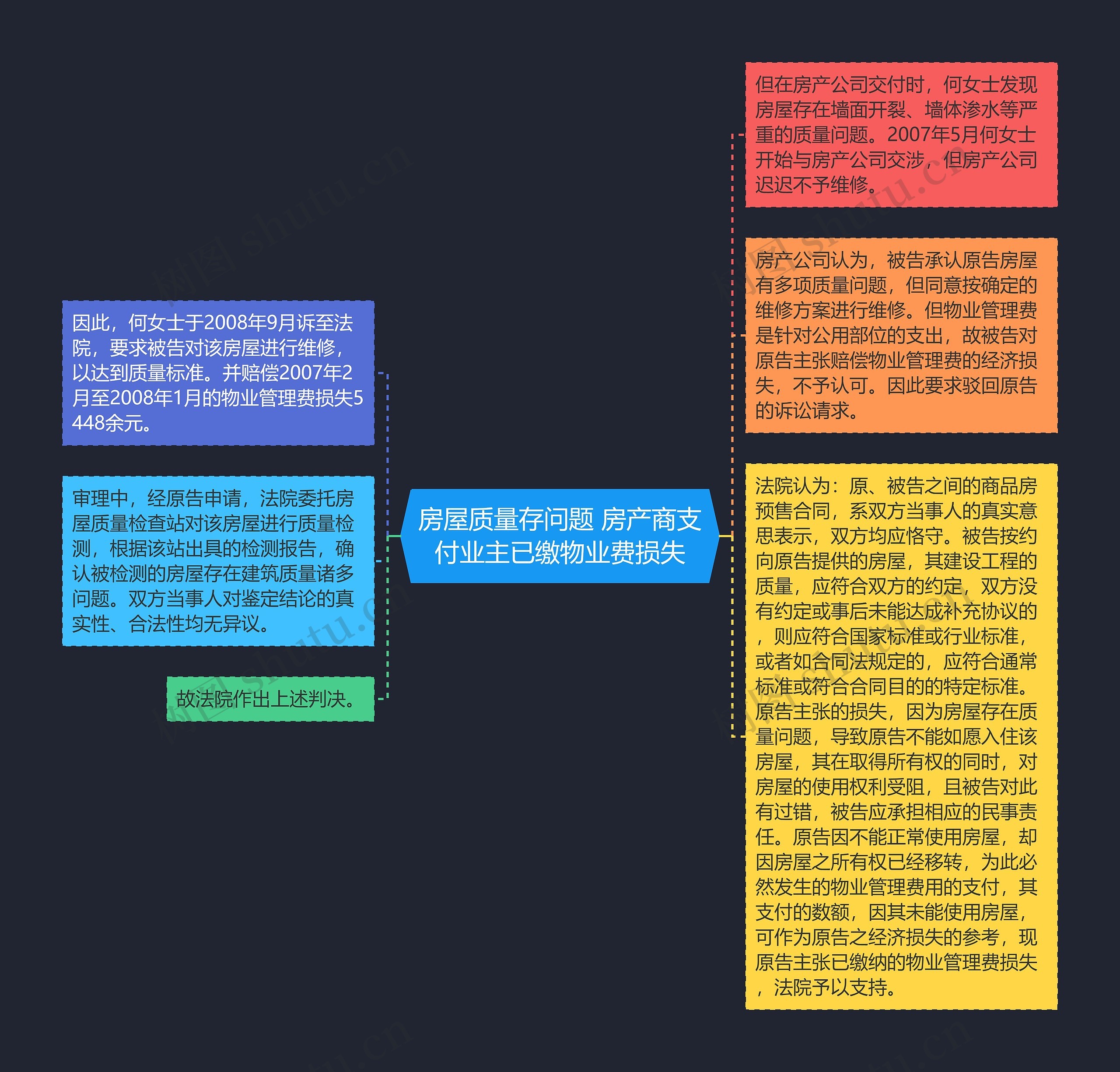 房屋质量存问题 房产商支付业主已缴物业费损失 房屋质量存问题 房产商支付业主已缴物业费损失