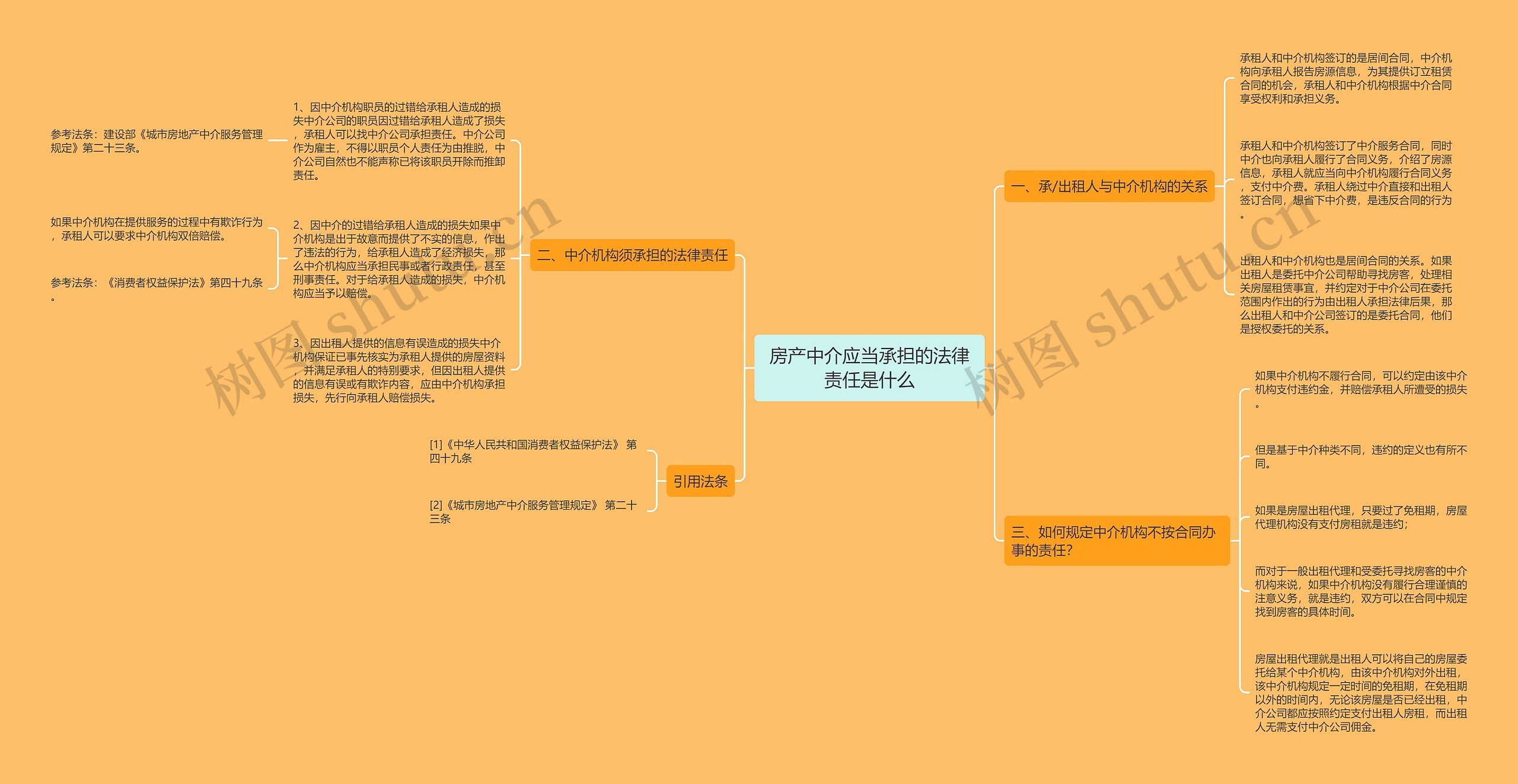 房产中介应当承担的法律责任是什么