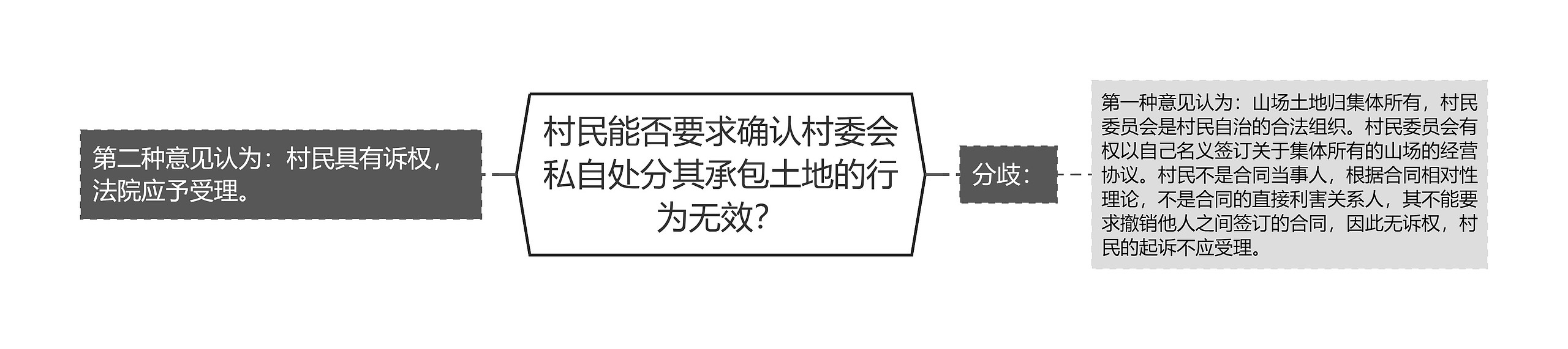 村民能否要求确认村委会私自处分其承包土地的行为无效？