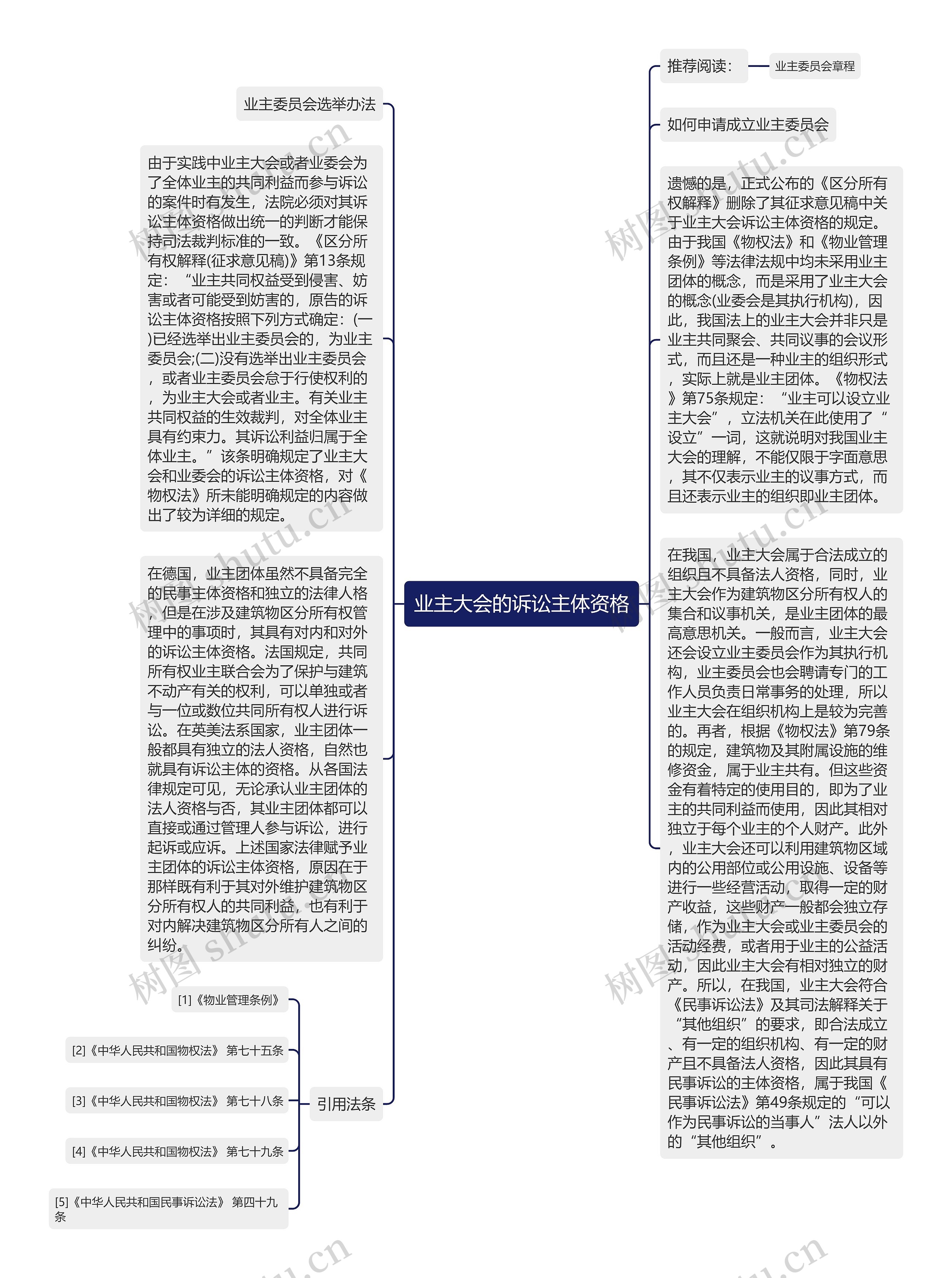 业主大会的诉讼主体资格思维导图