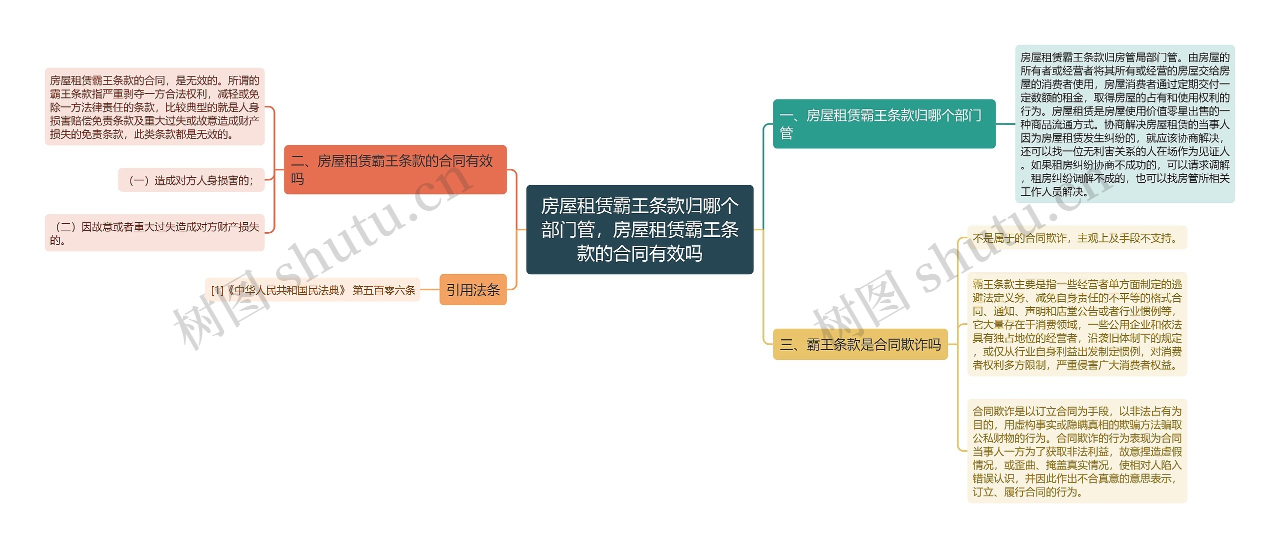 房屋租赁霸王条款归哪个部门管，房屋租赁霸王条款的合同有效吗思维导图