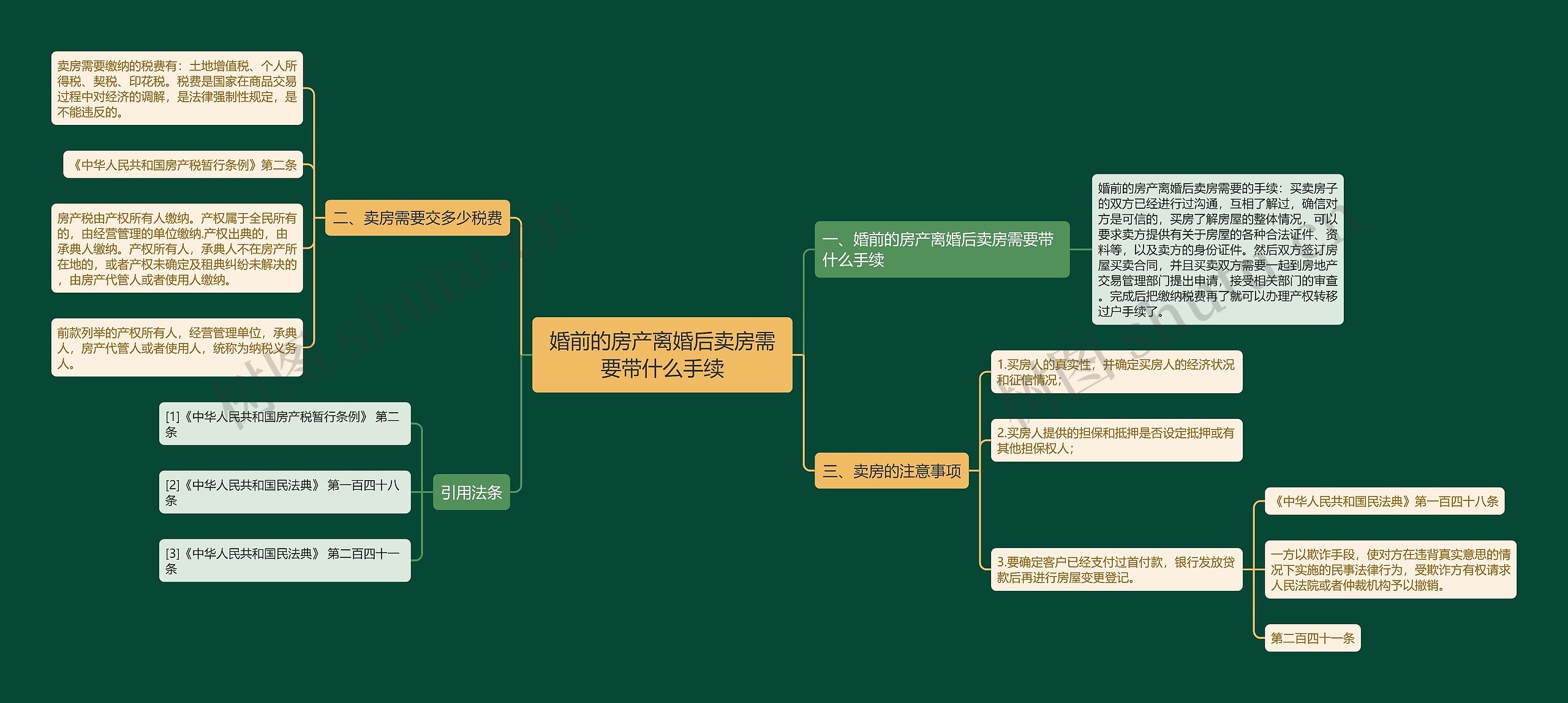 婚前的房产离婚后卖房需要带什么手续思维导图