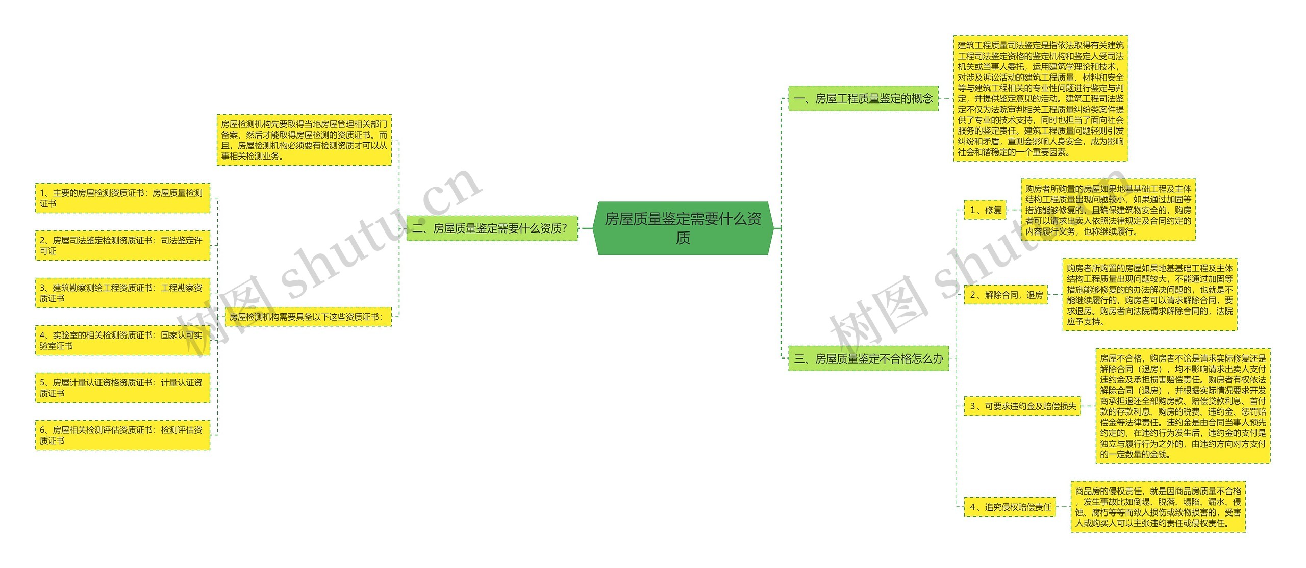 房屋质量鉴定需要什么资质