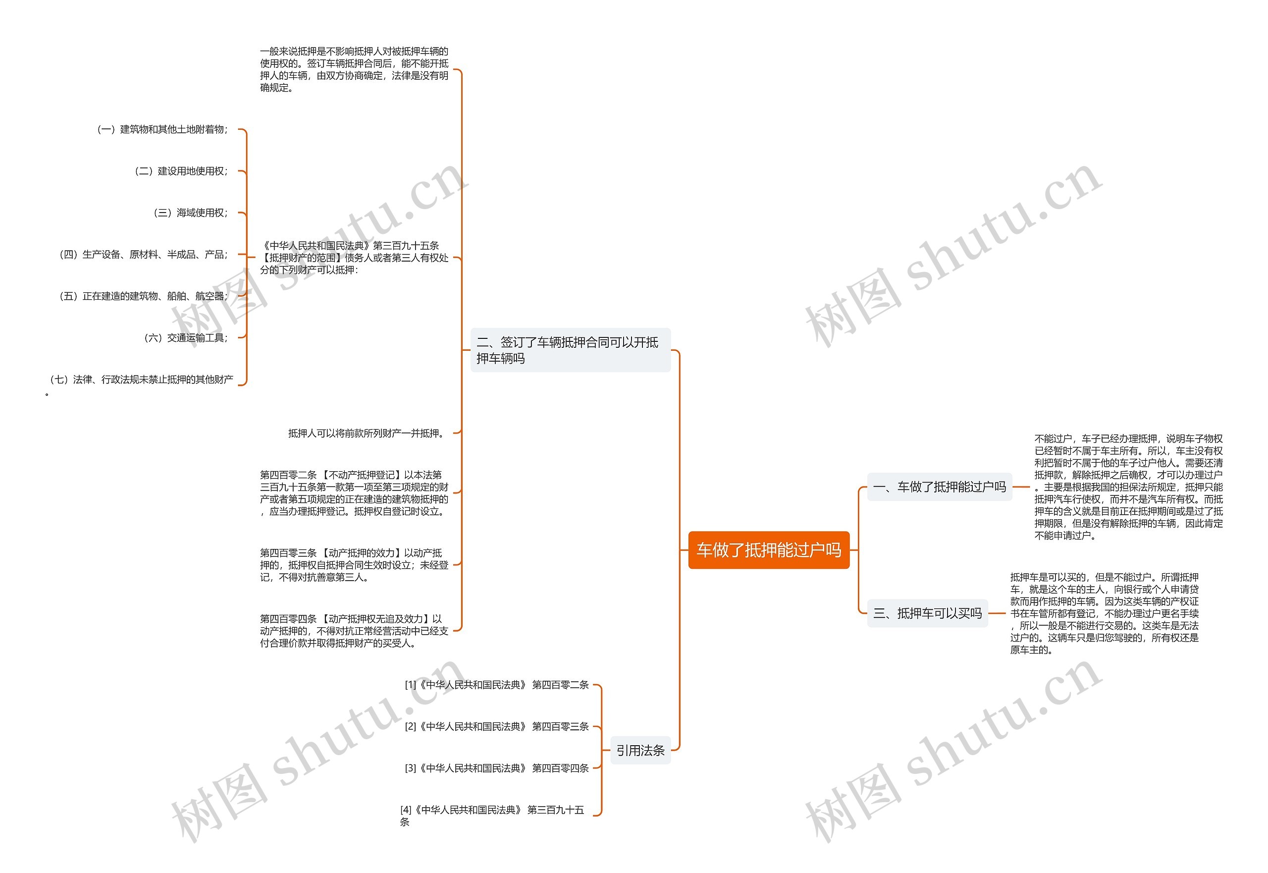 车做了抵押能过户吗思维导图