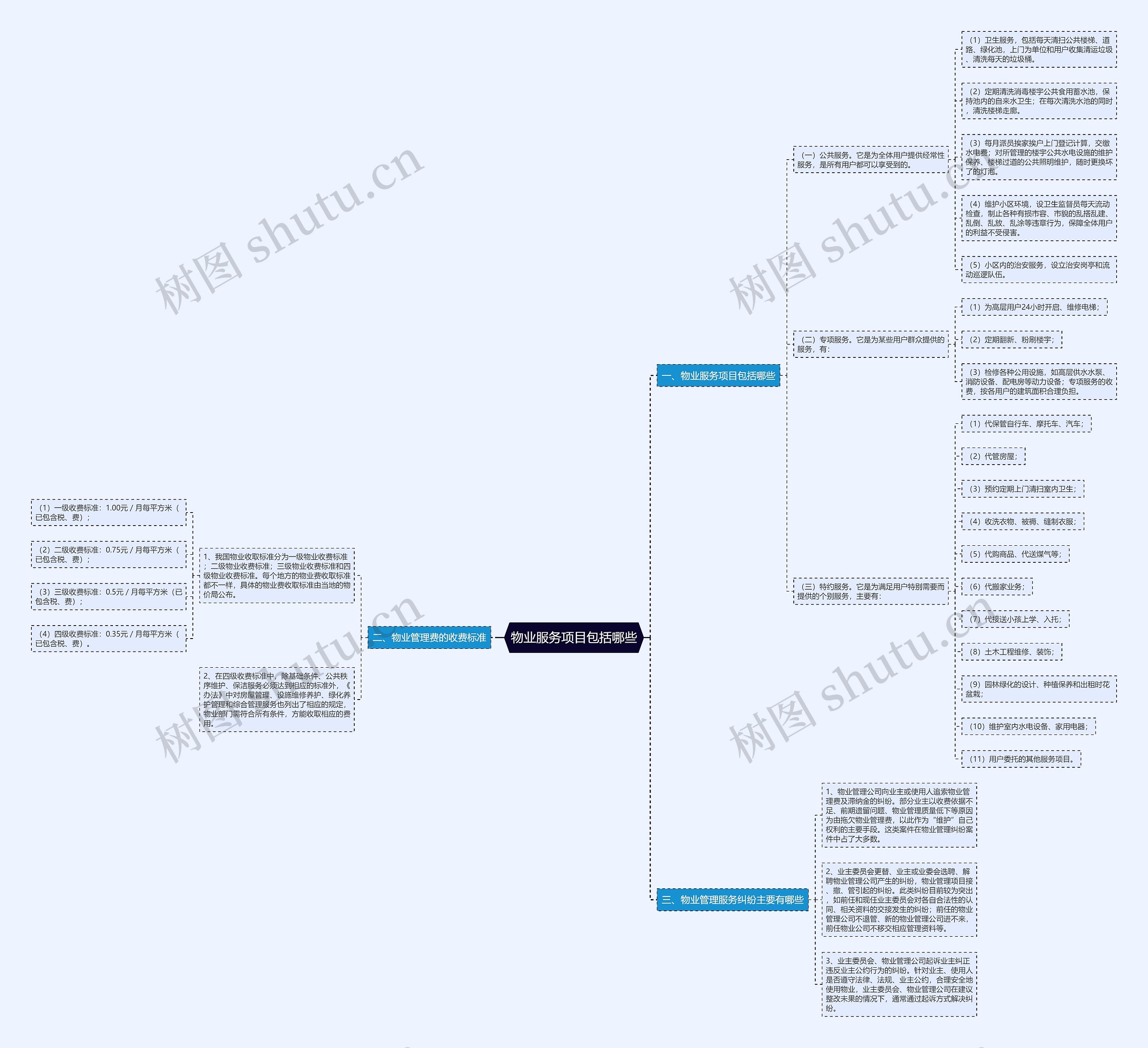 物业服务项目包括哪些 物业服务项目包括哪些