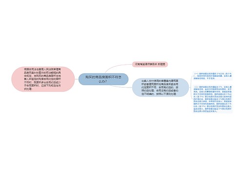 购买的商品房面积不符怎么办？