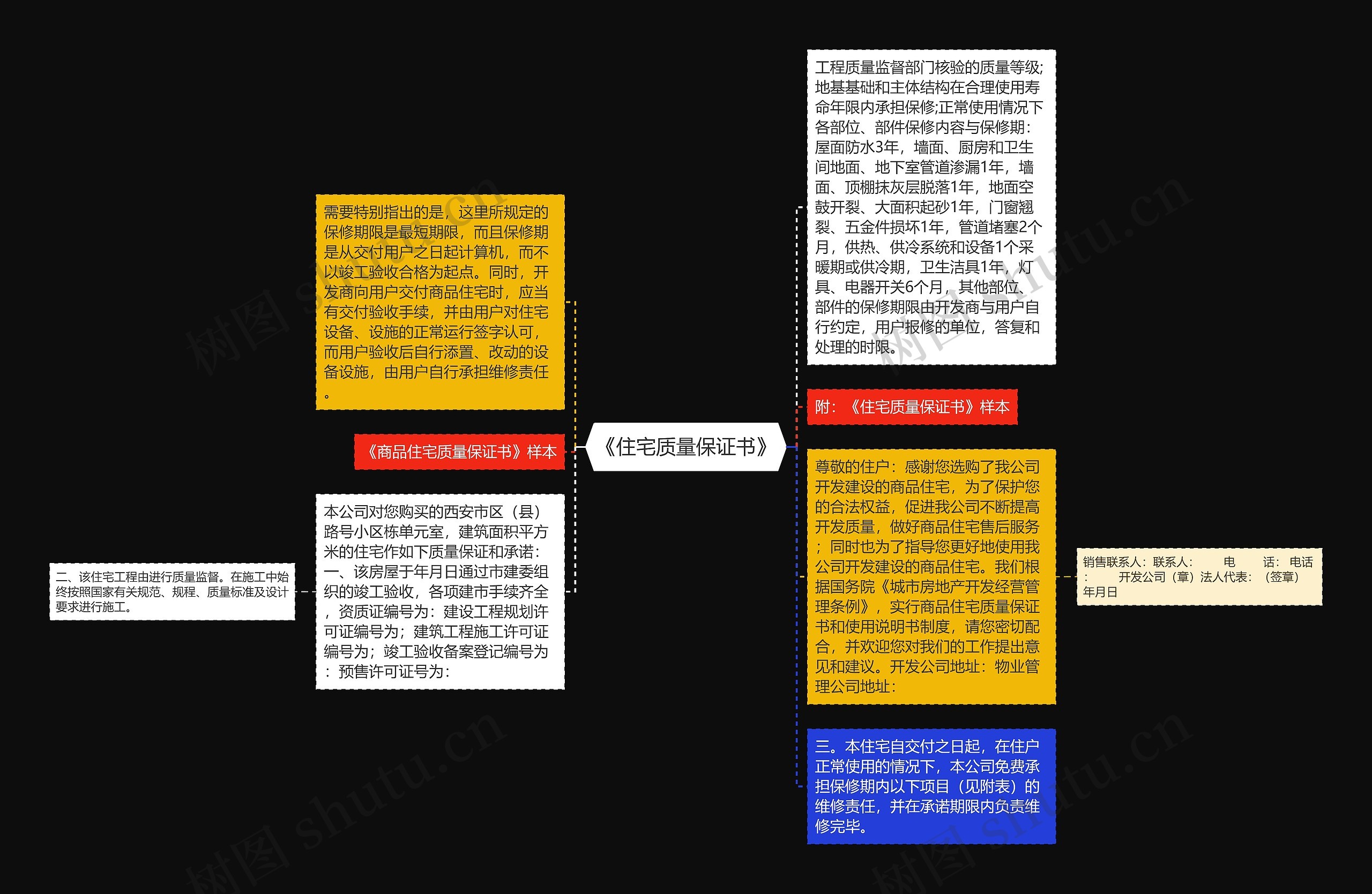 《住宅质量保证书》思维导图