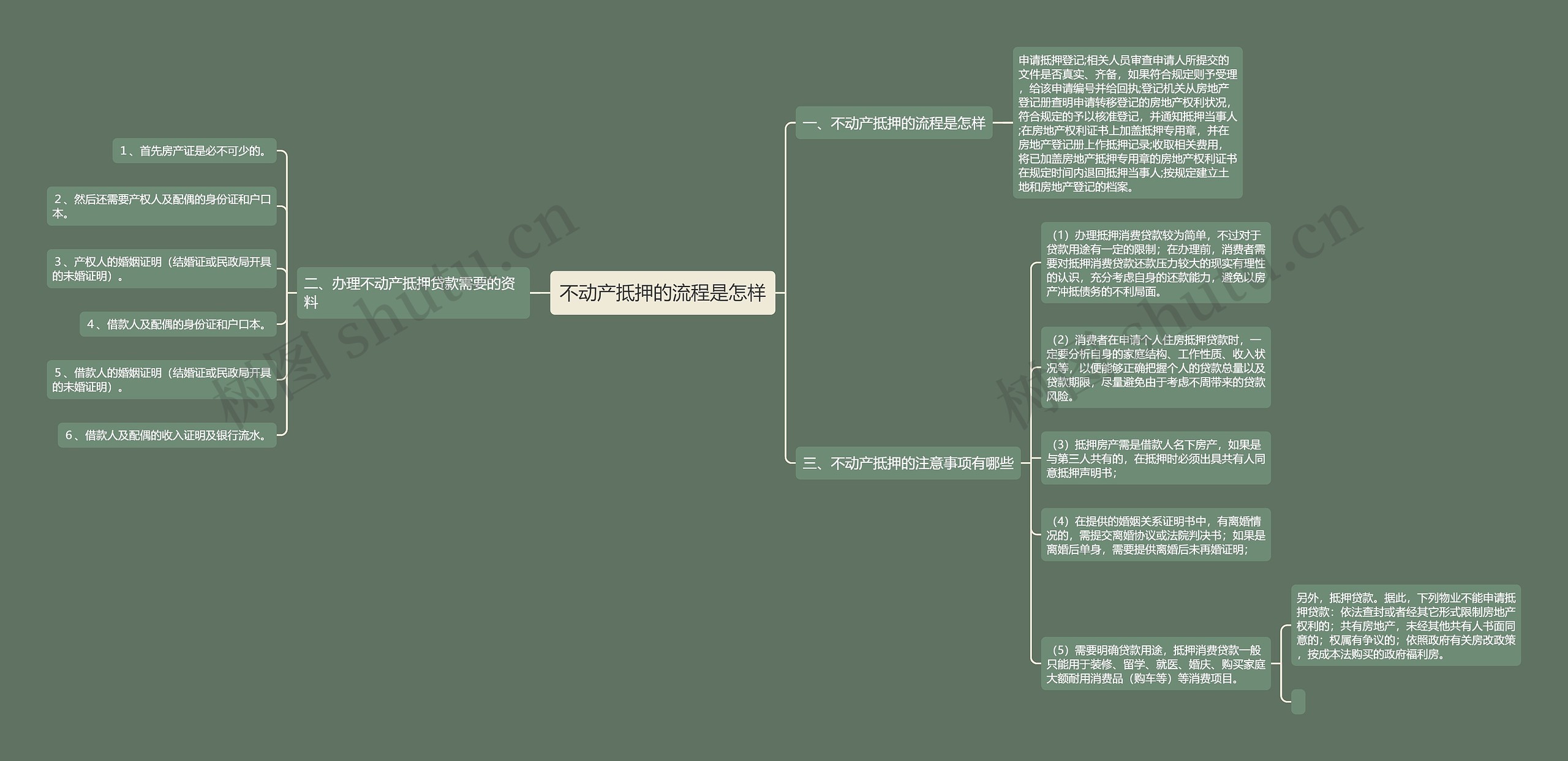 不动产抵押的流程是怎样 不动产抵押的流程是怎样