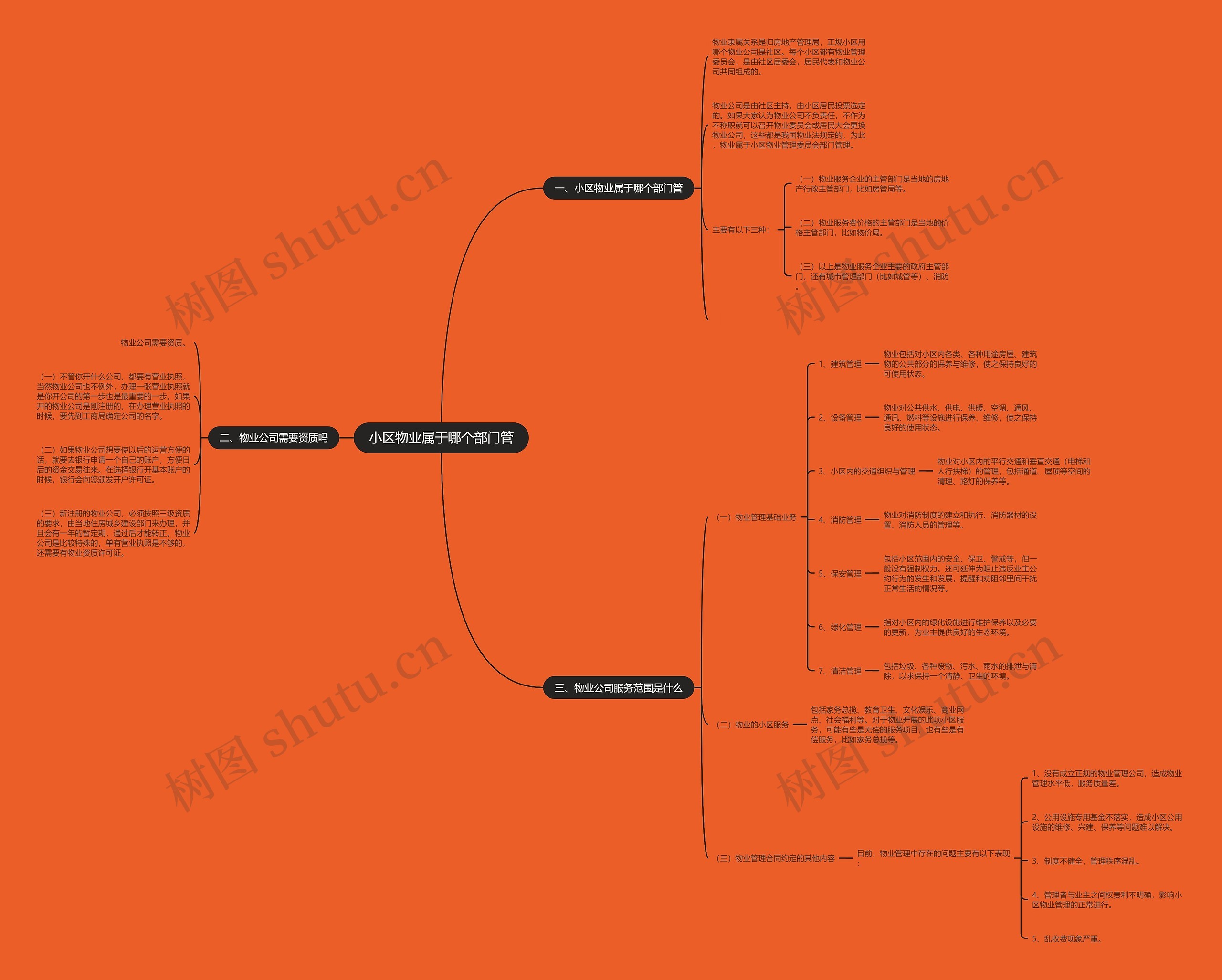 小区物业属于哪个部门管 小区物业属于哪个部门管