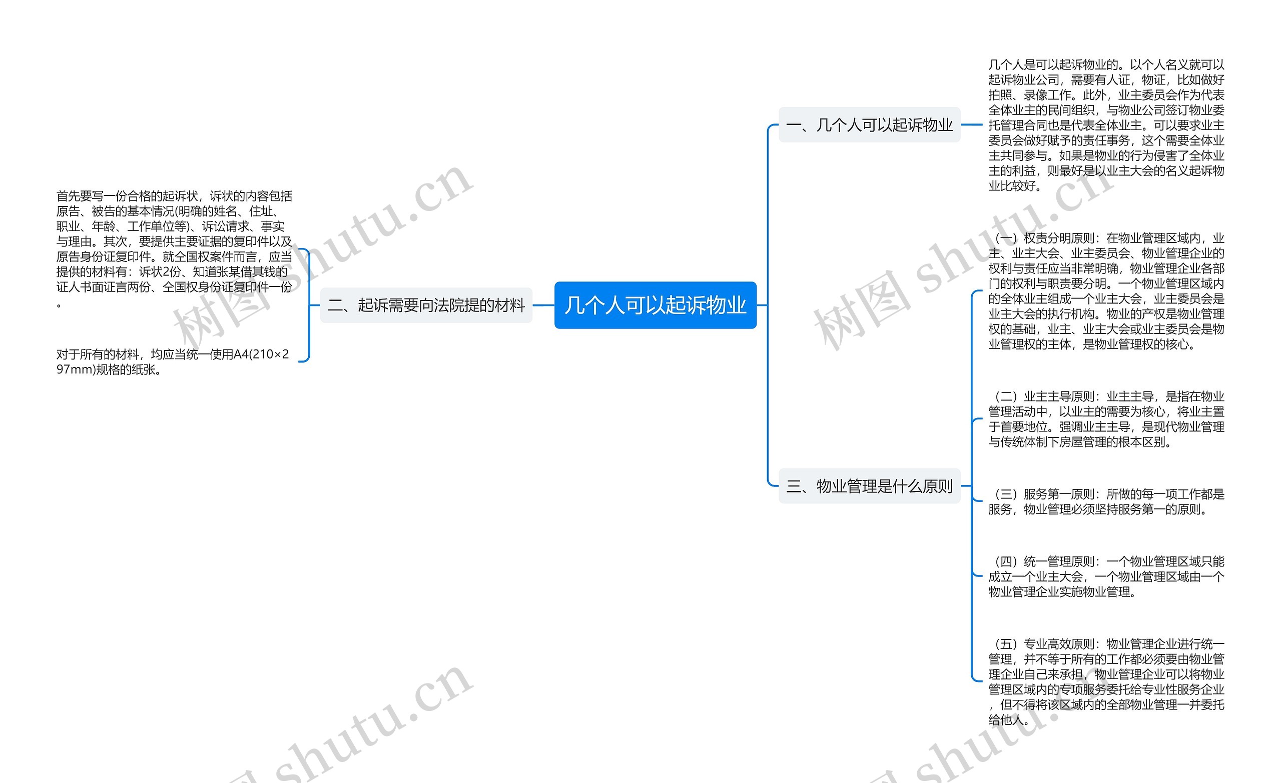 几个人可以起诉物业思维导图