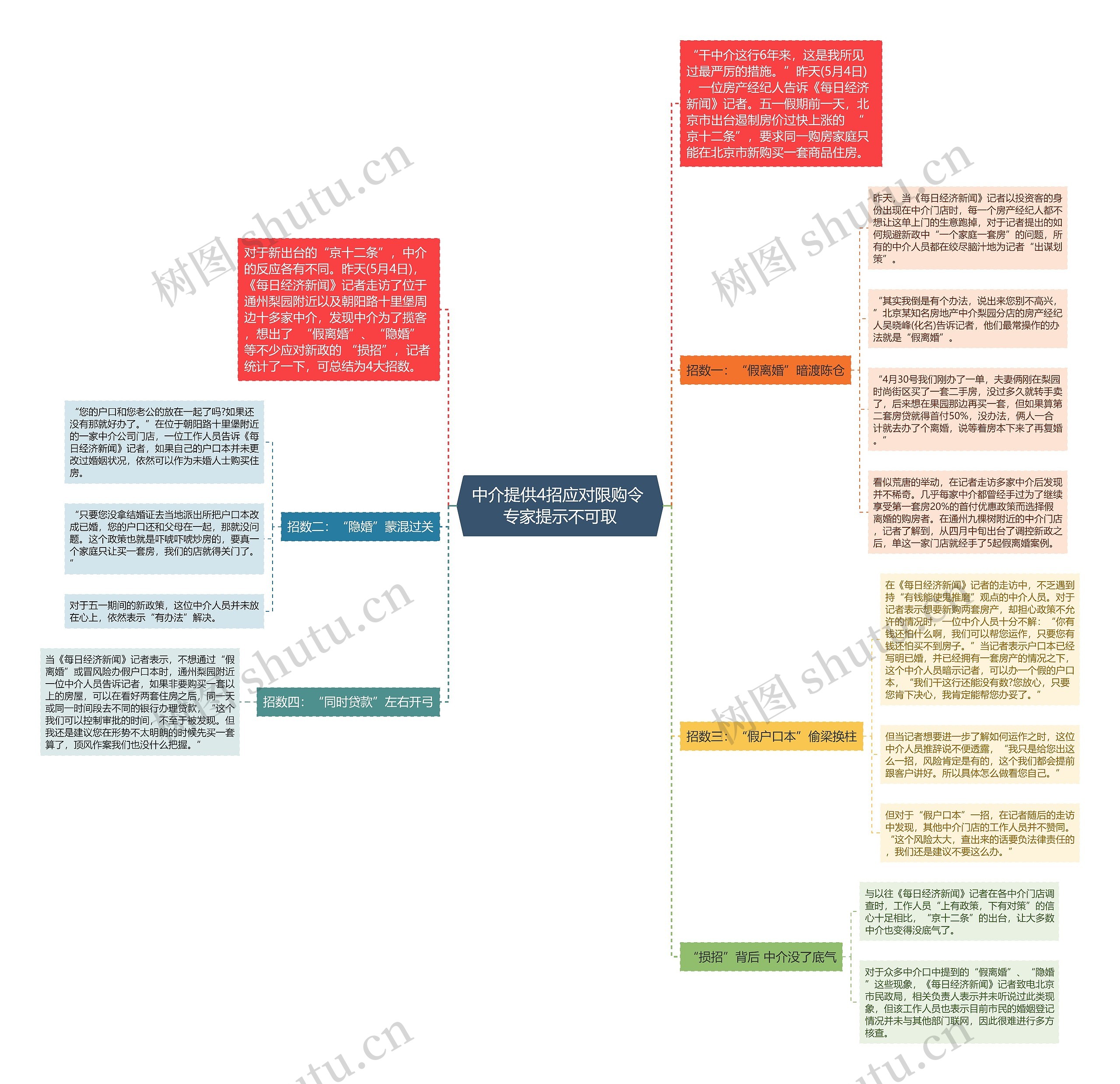 中介提供4招应对限购令 专家提示不可取