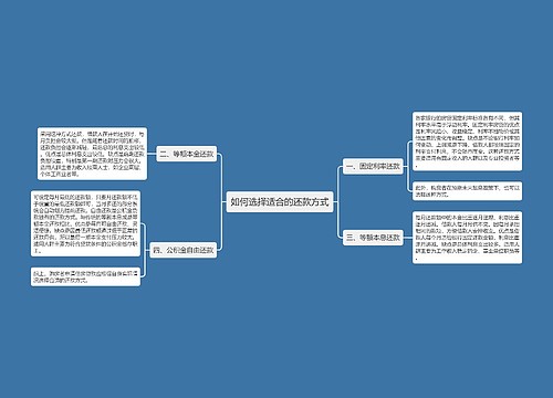 如何选择适合的还款方式