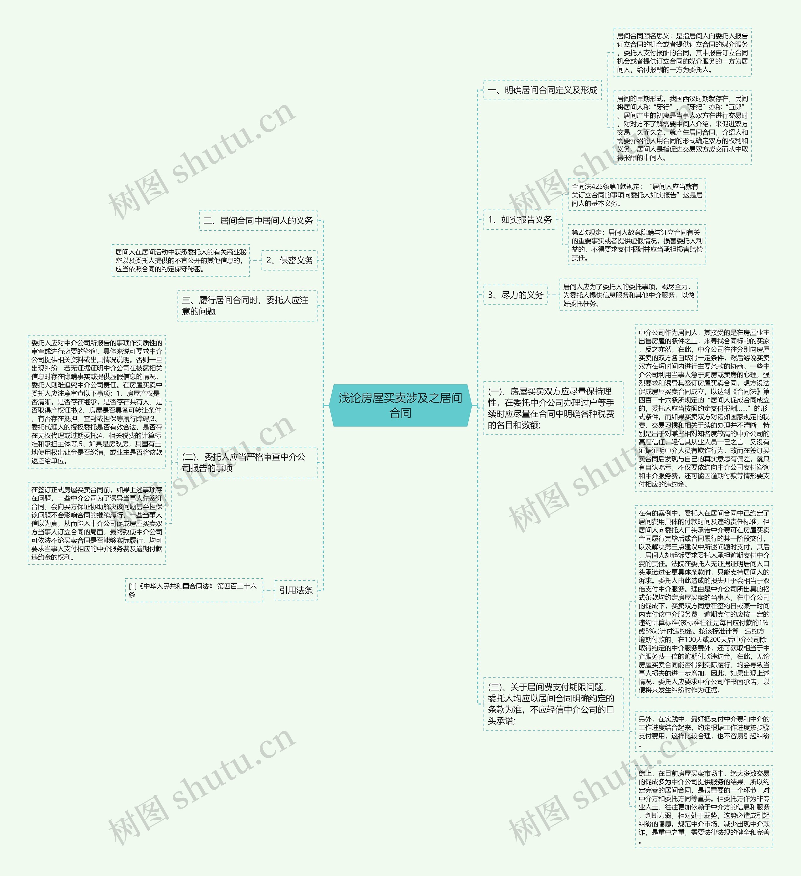 浅论房屋买卖涉及之居间合同思维导图