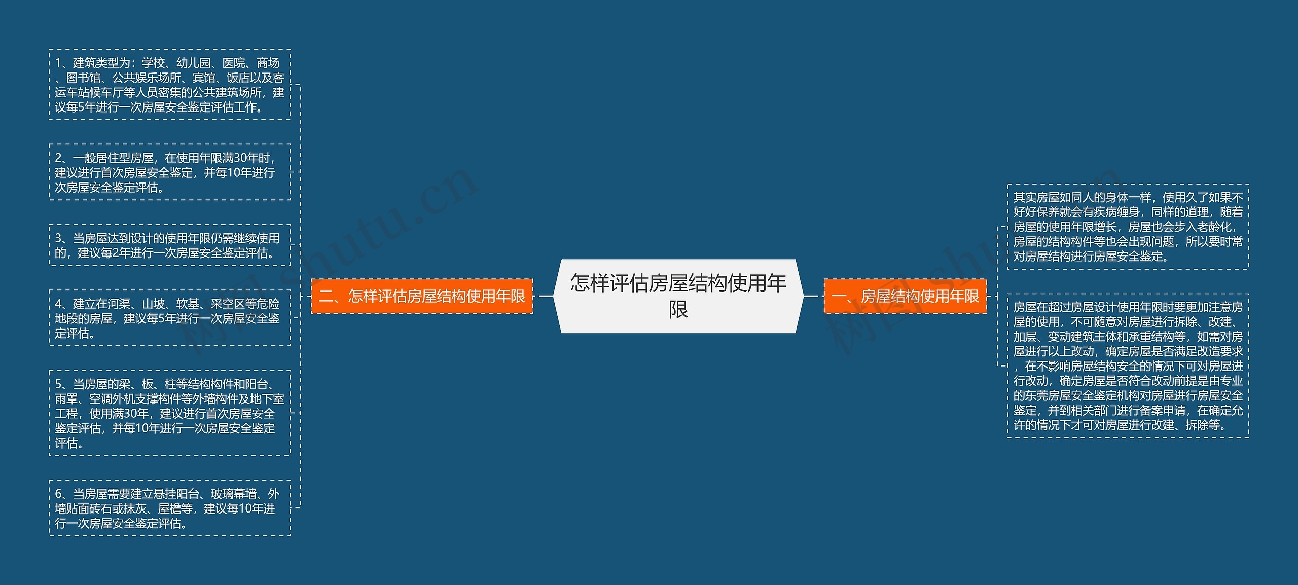 怎样评估房屋结构使用年限思维导图