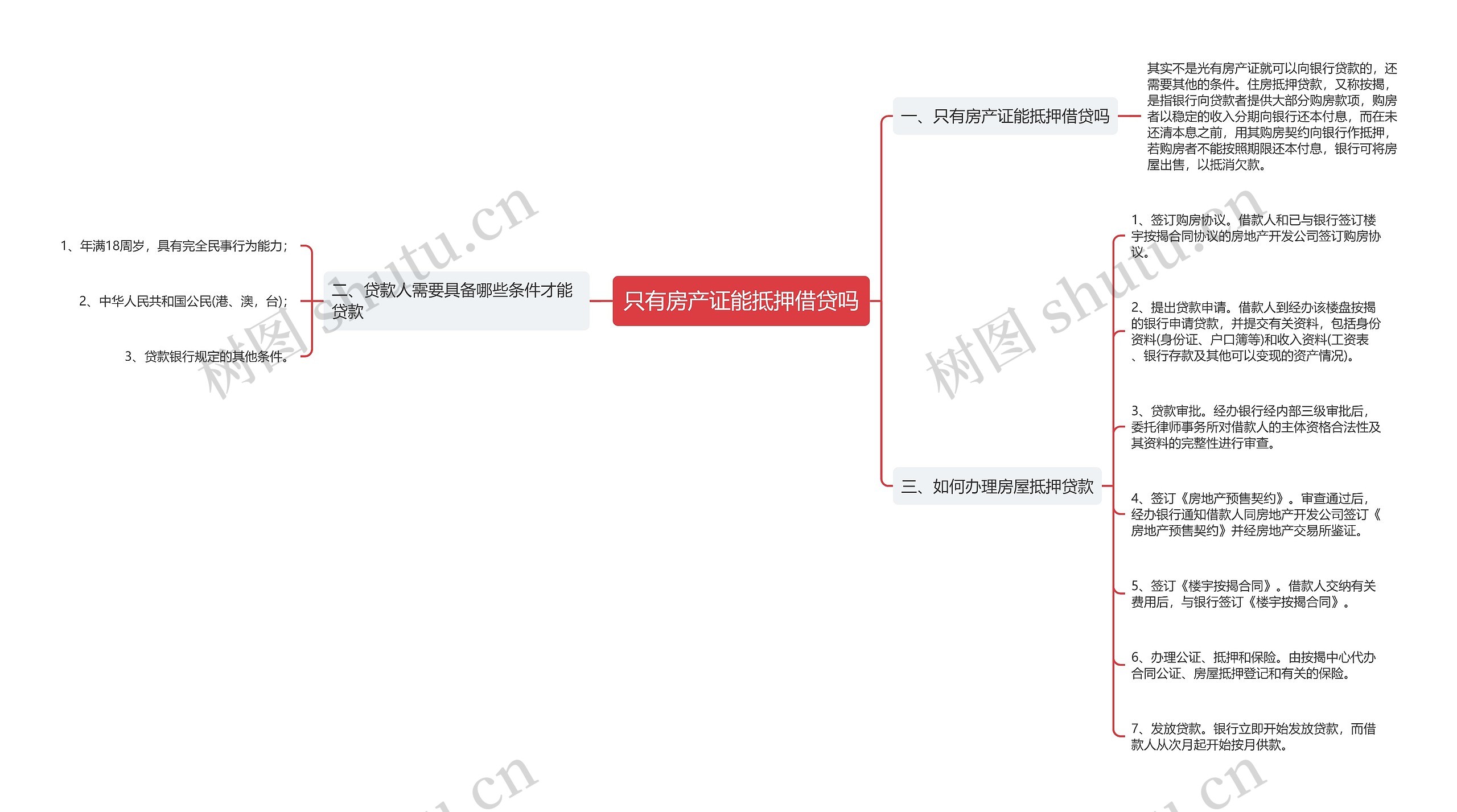 只有房产证能抵押借贷吗