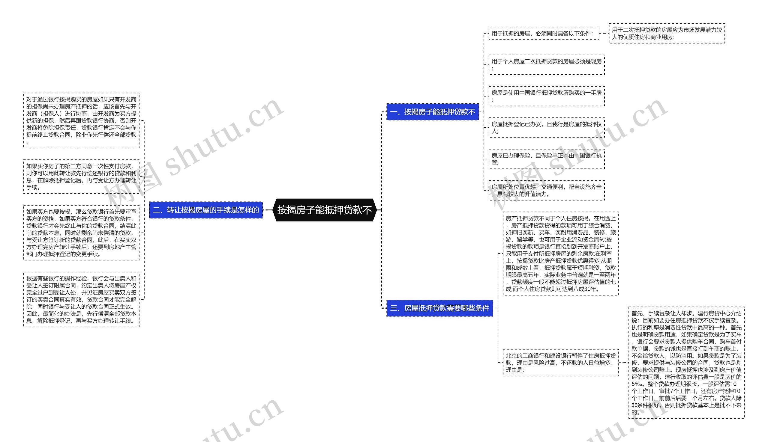 按揭房子能抵押贷款不思维导图