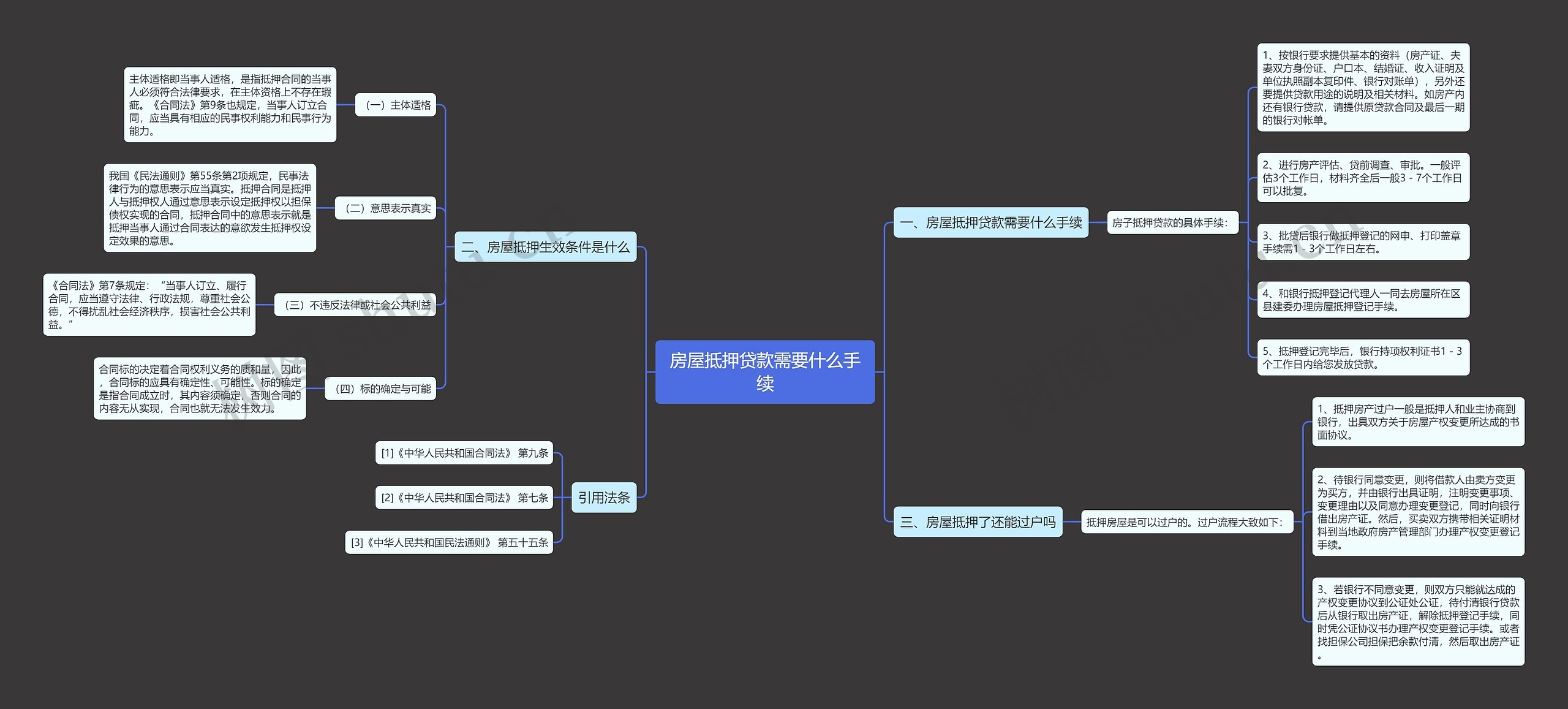 房屋抵押贷款需要什么手续 房屋抵押贷款需要什么手续