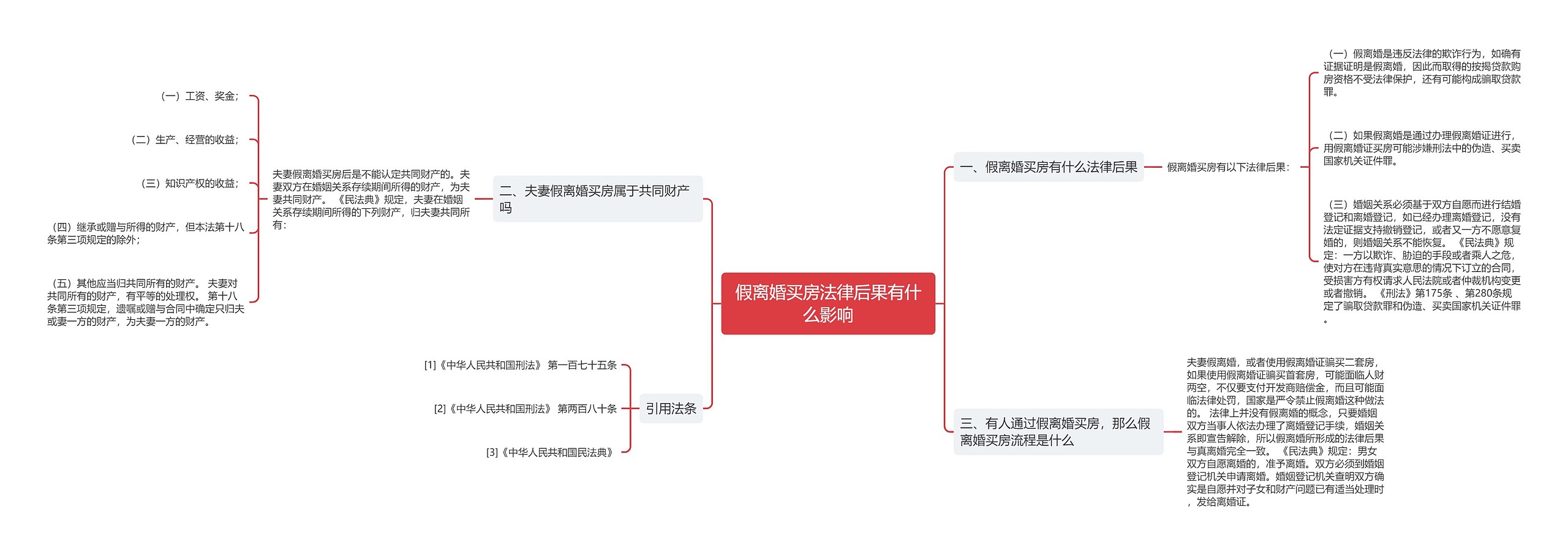 假离婚买房法律后果有什么影响