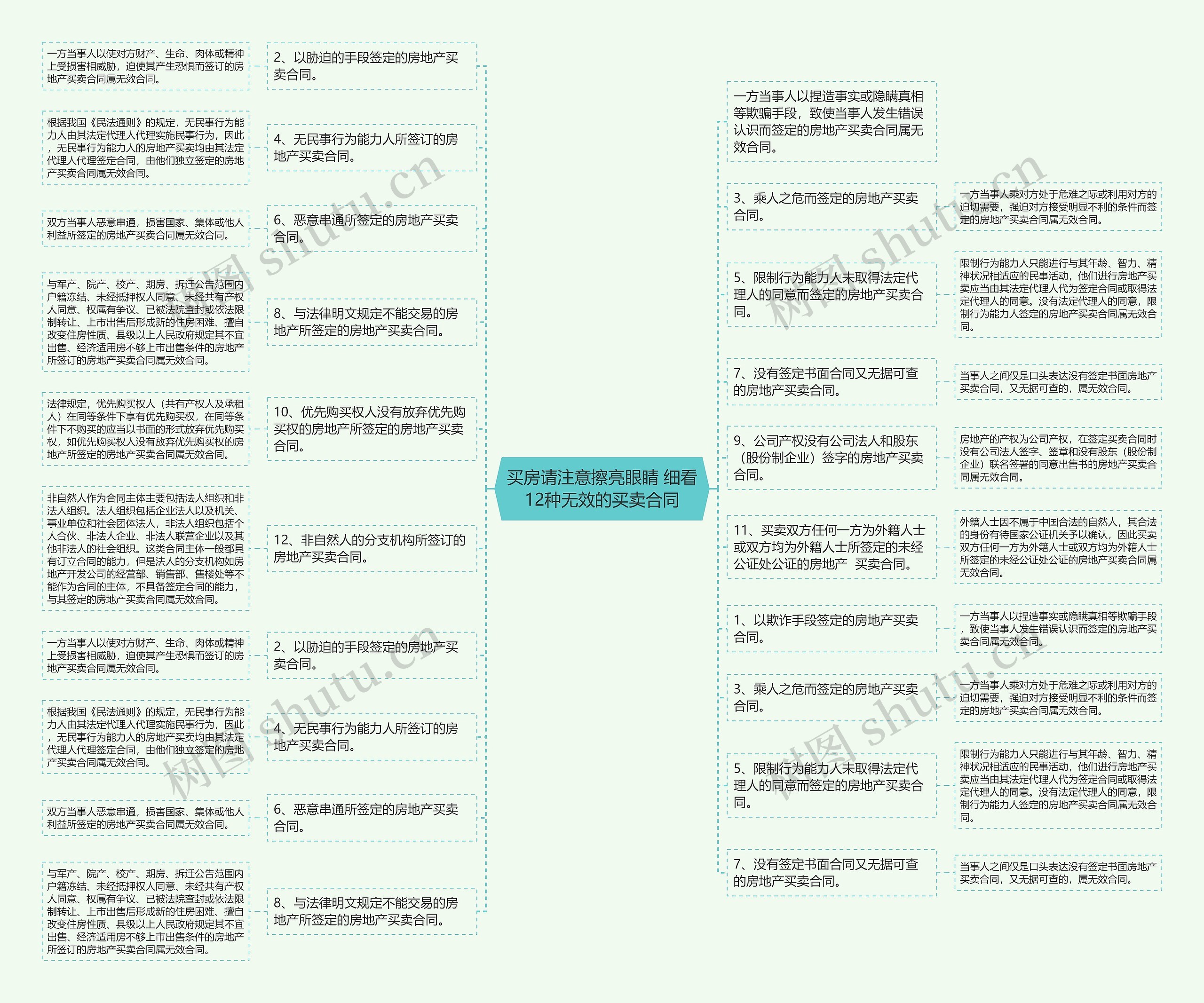 买房请注意擦亮眼睛 细看12种无效的买卖合同