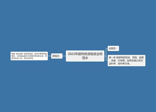 2022年建筑物资租赁合同范本